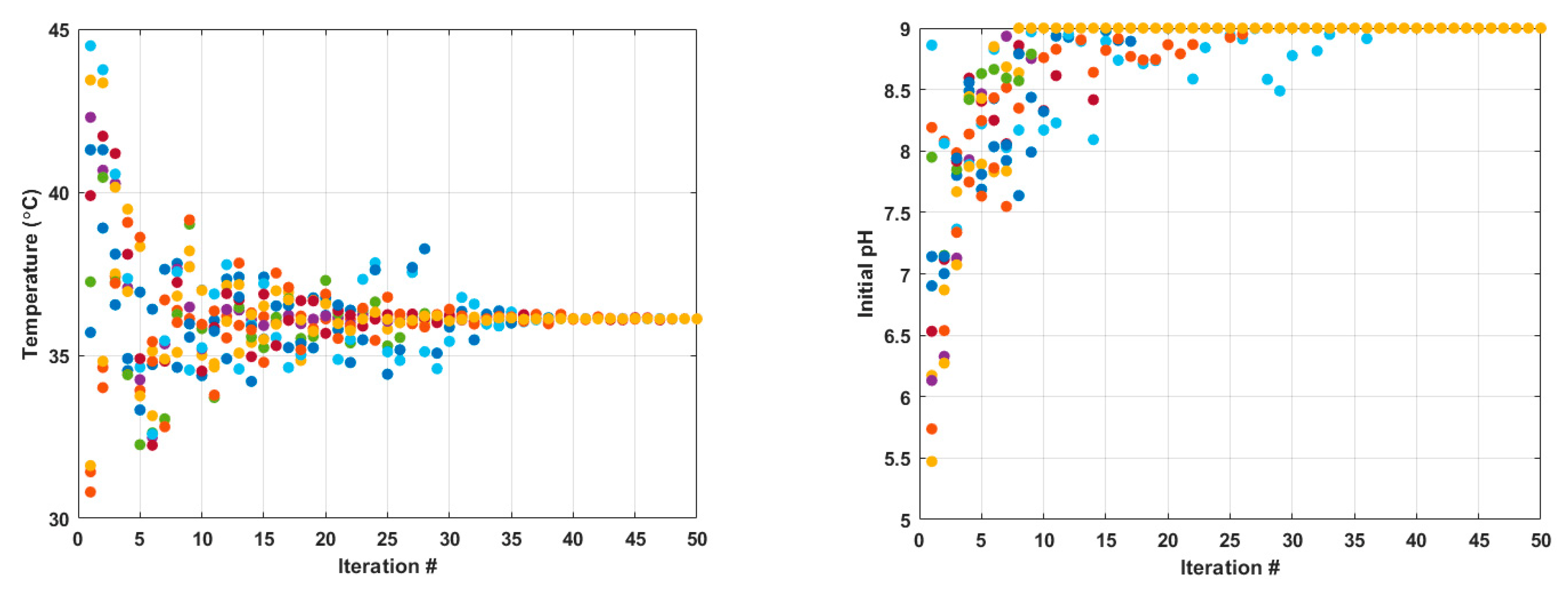 Fermentation 08 00483 g005b