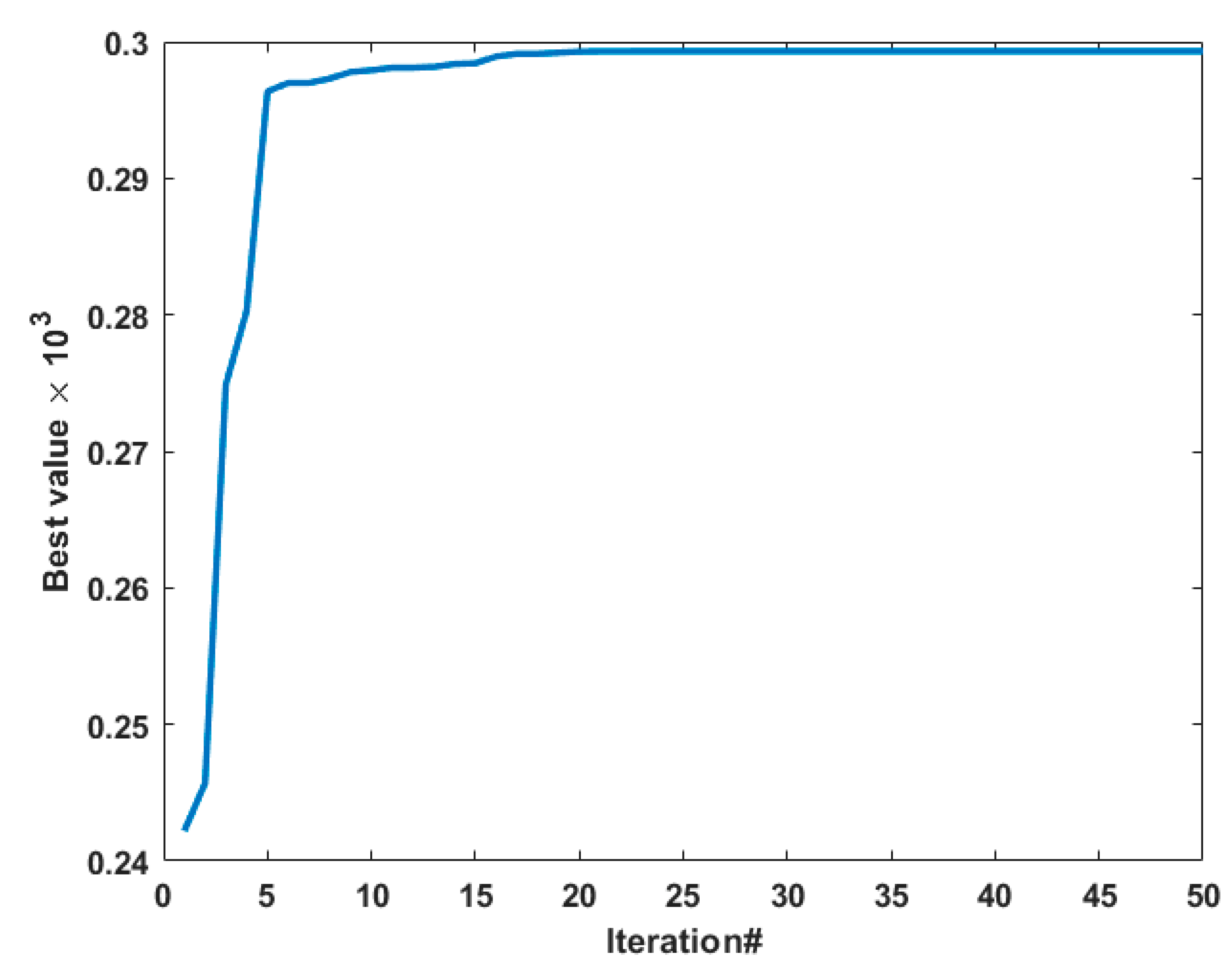 Fermentation 08 00483 g007