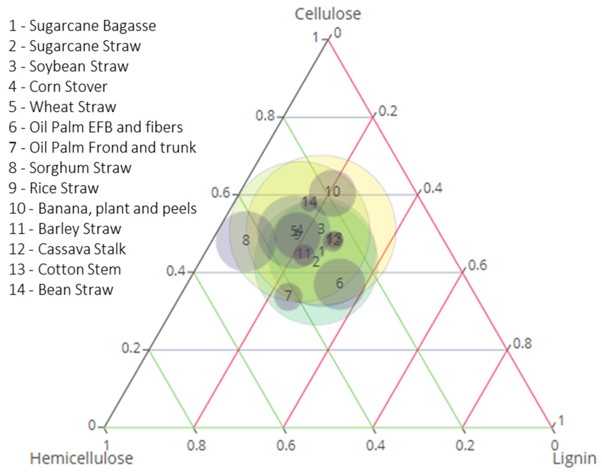 Fermentation 08 00484 g003