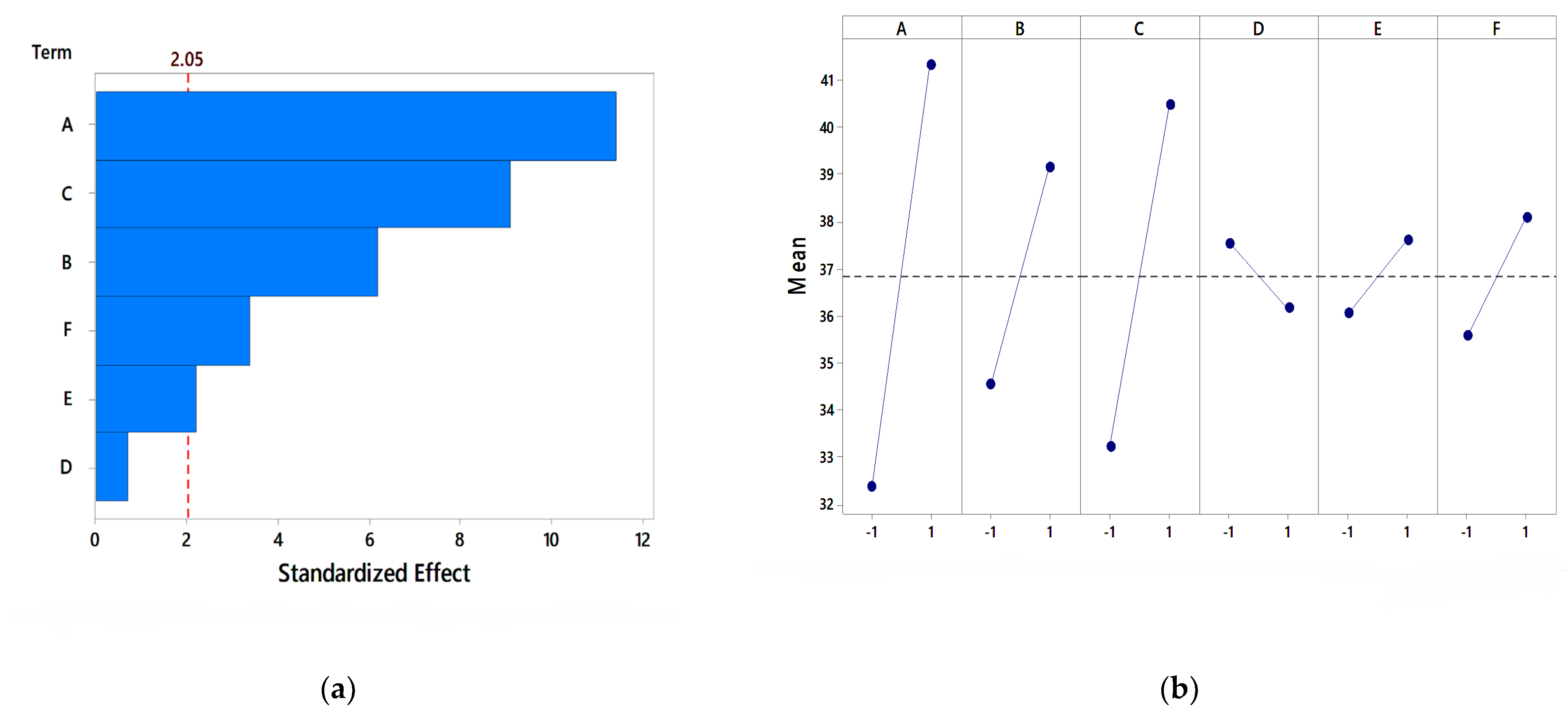 Fermentation 08 00485 g005