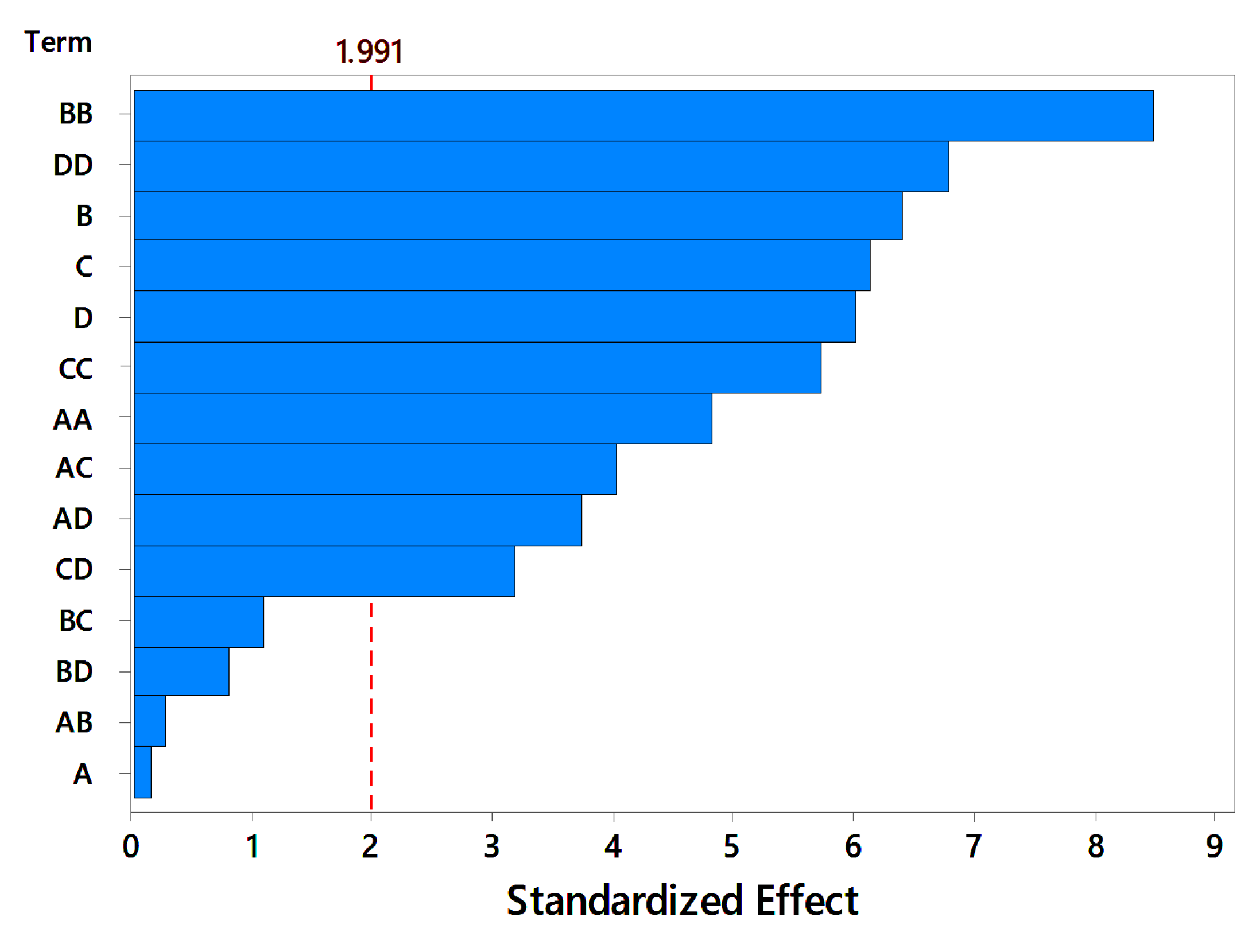 Fermentation 08 00485 g008