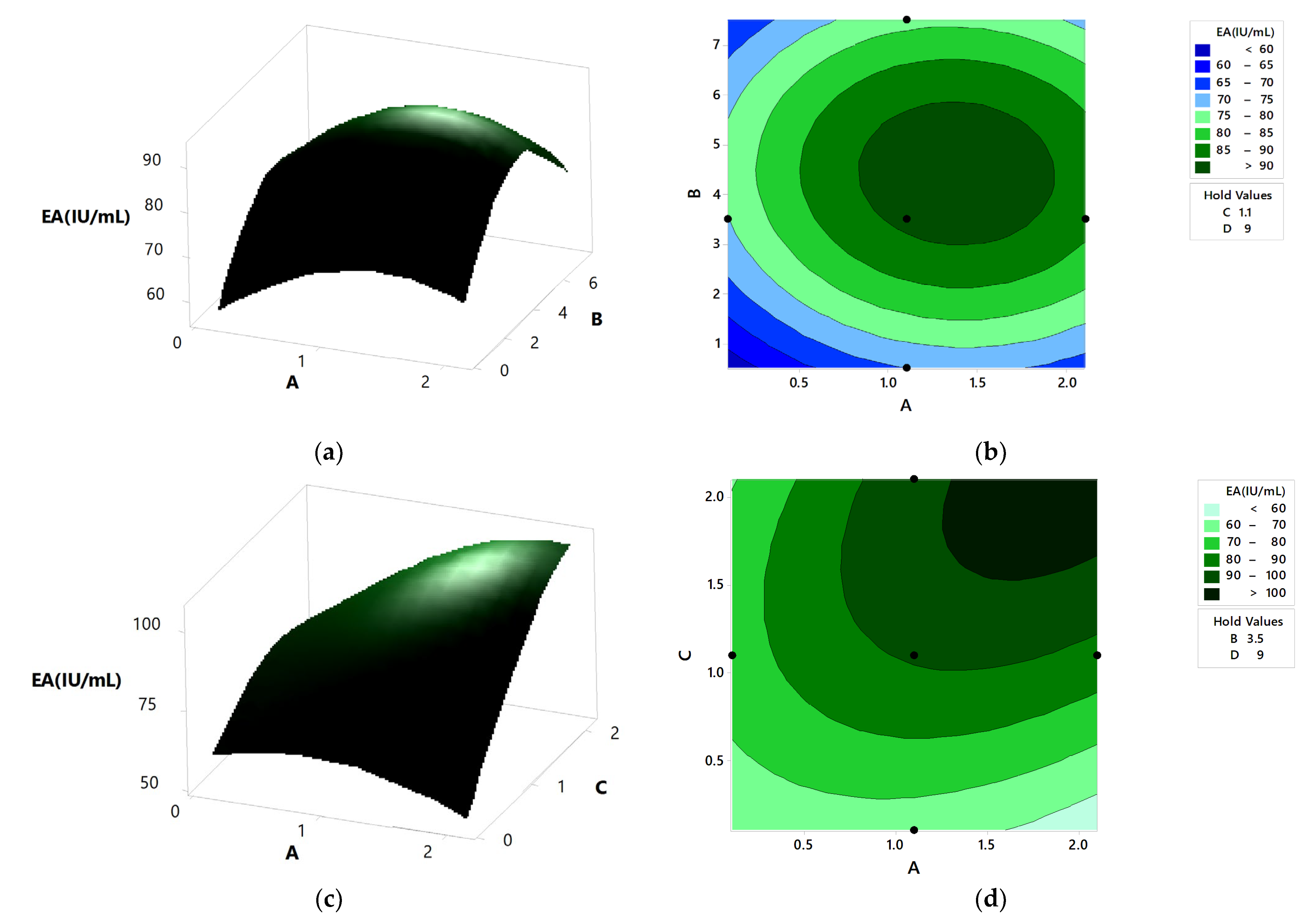 Fermentation 08 00485 g009a