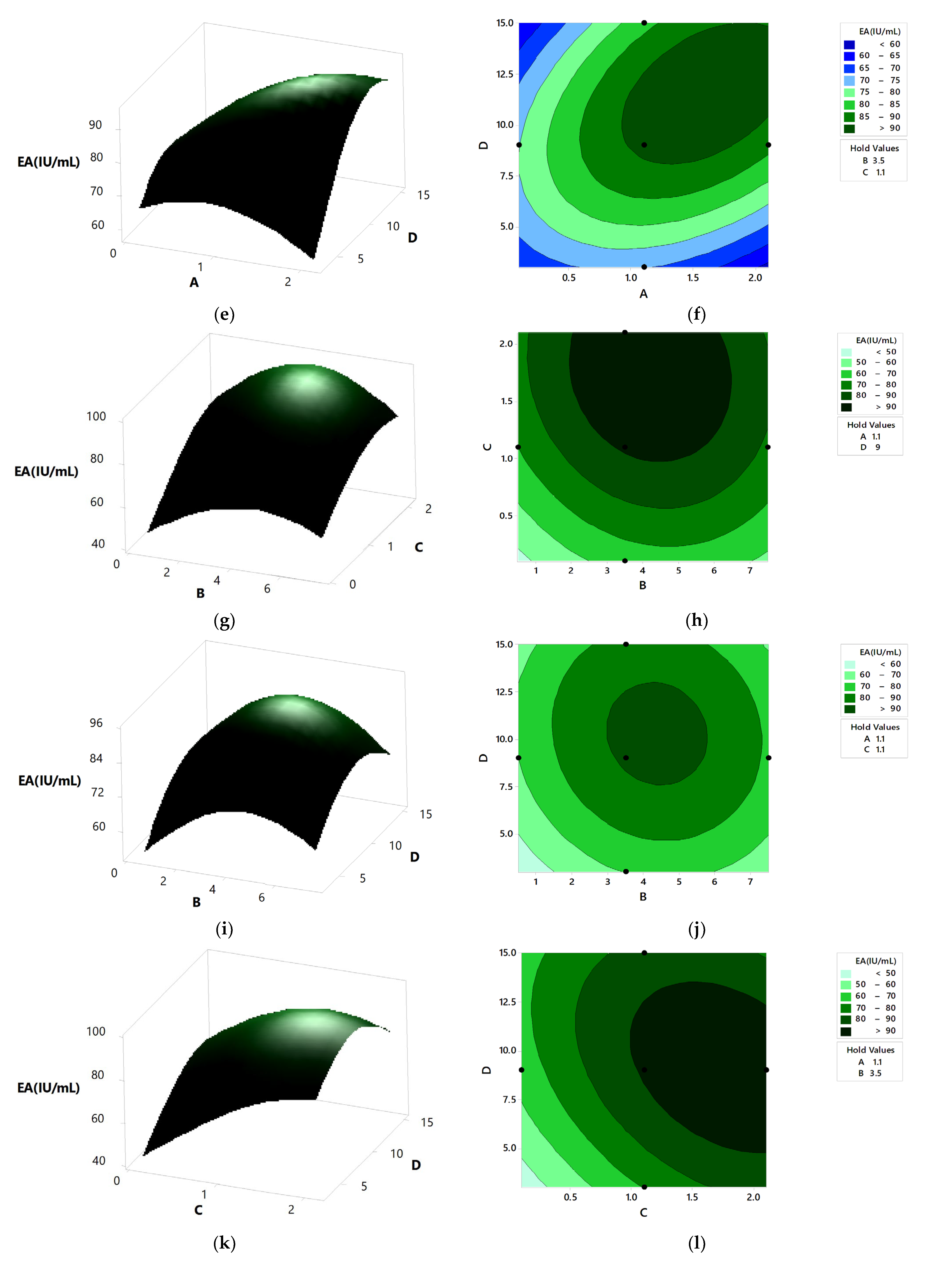 Fermentation 08 00485 g009b