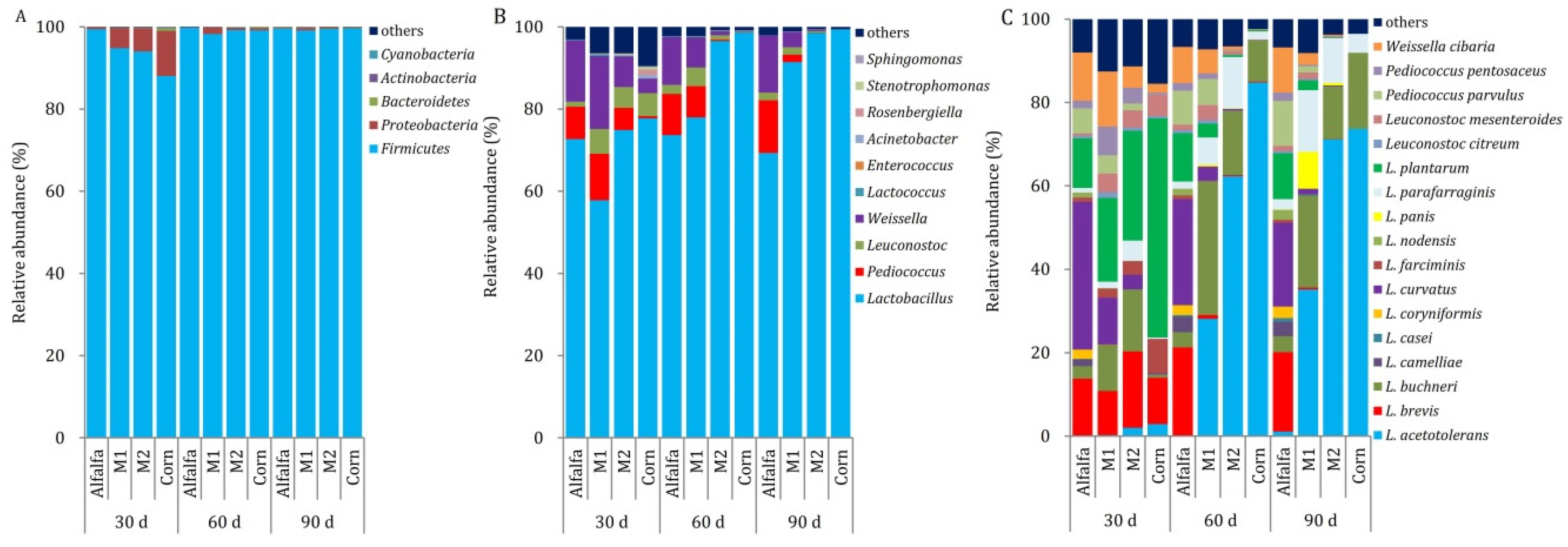 Fermentation 08 00486 g002 550