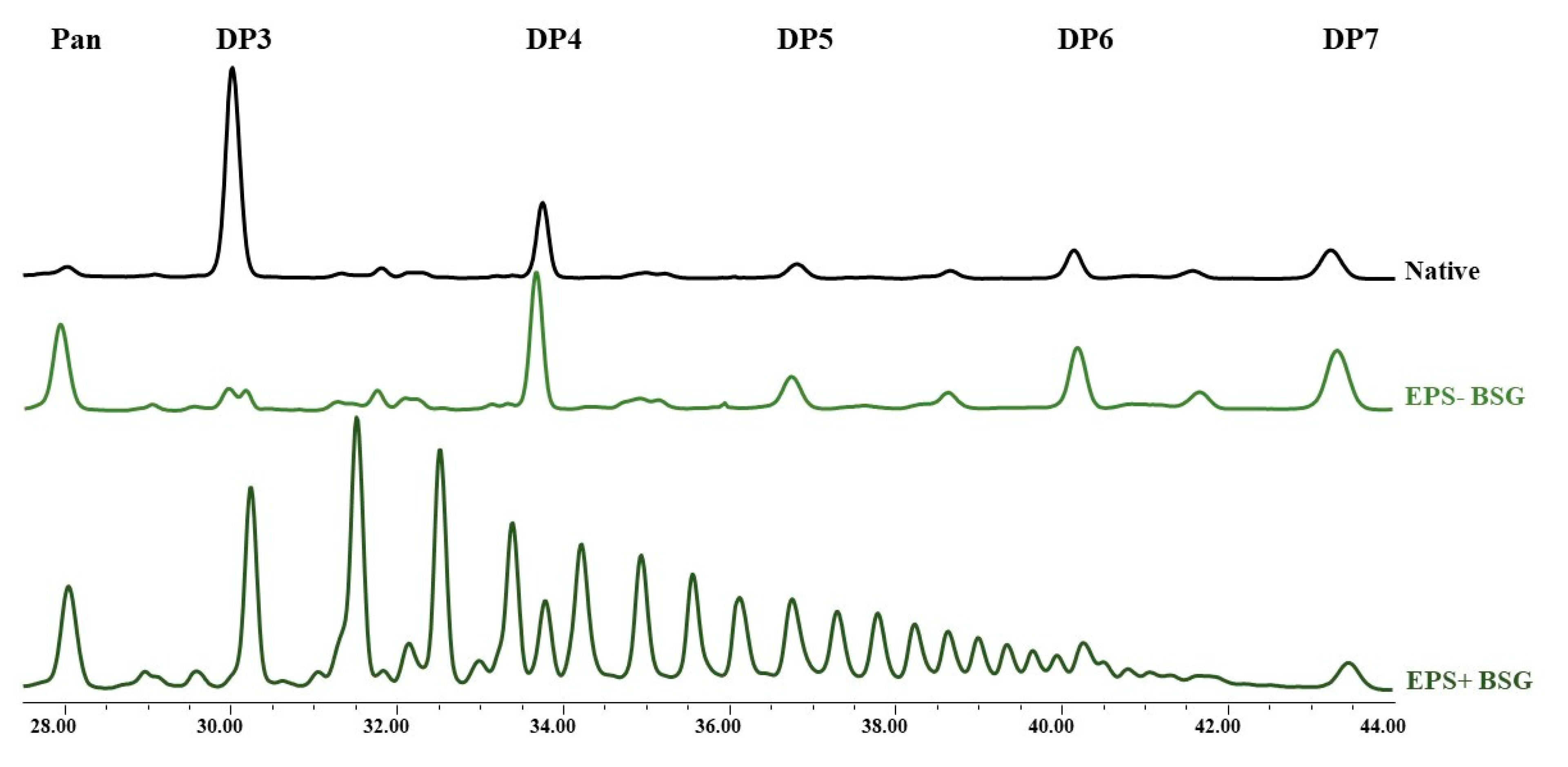 Fermentation 08 00487 g001 Fermentation 08 00487 g001