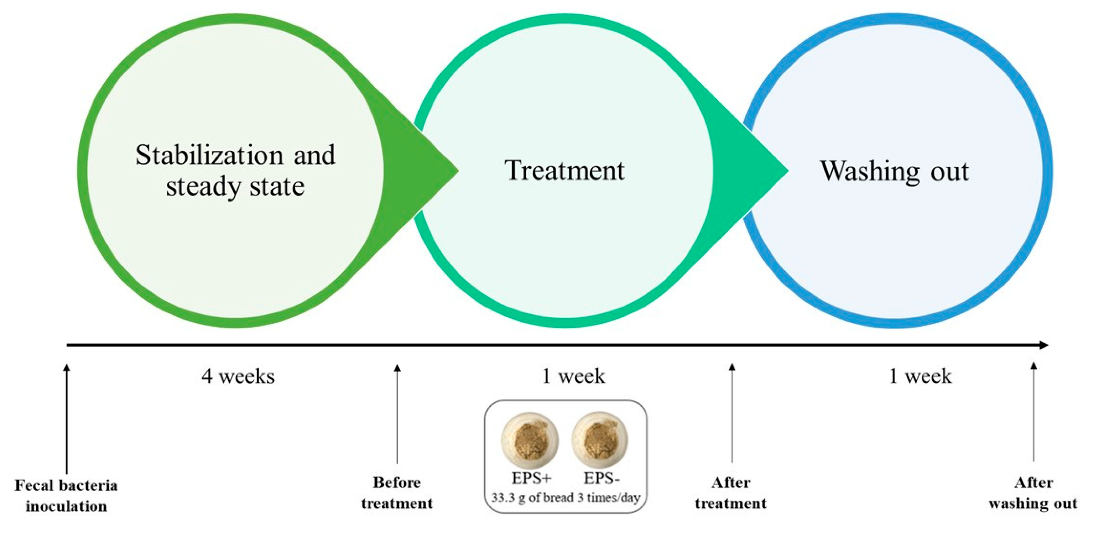 Fermentation 08 00487 g002 Fermentation 08 00487 g002