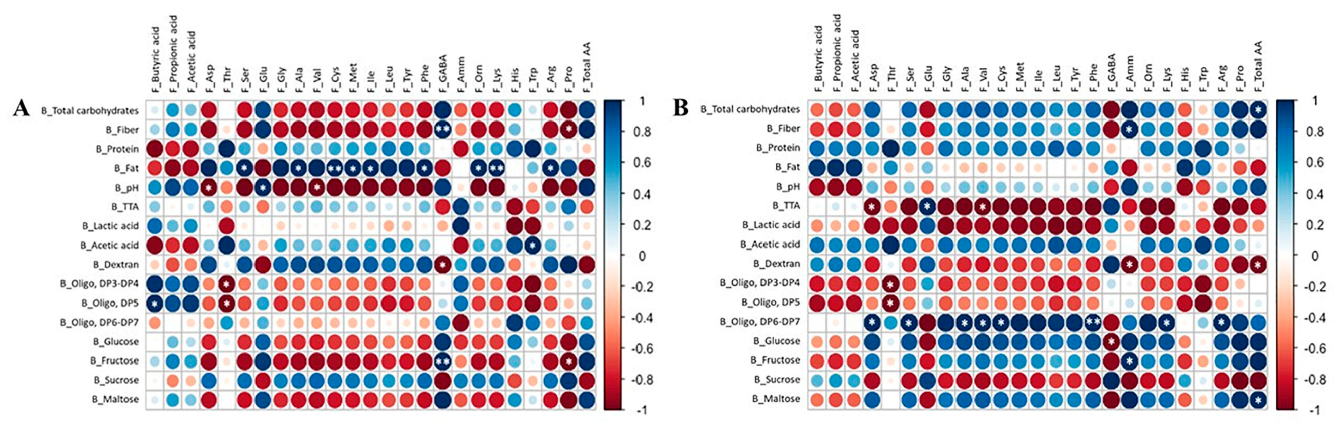 Fermentation 08 00487 g003 Fermentation 08 00487 g003