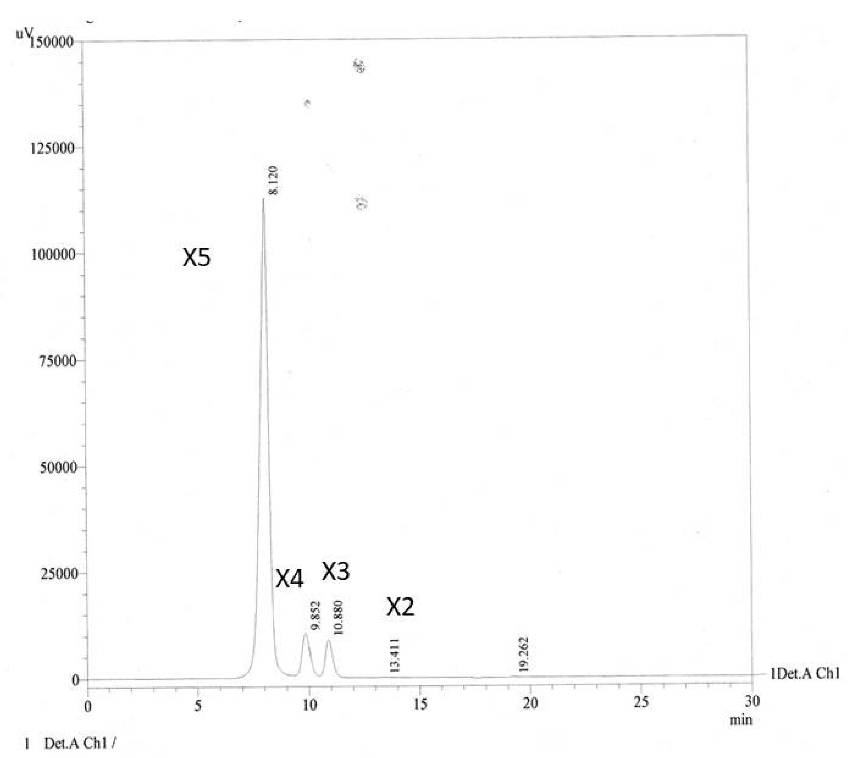 Fermentation 08 00488 g002 Fermentation 08 00488 g002