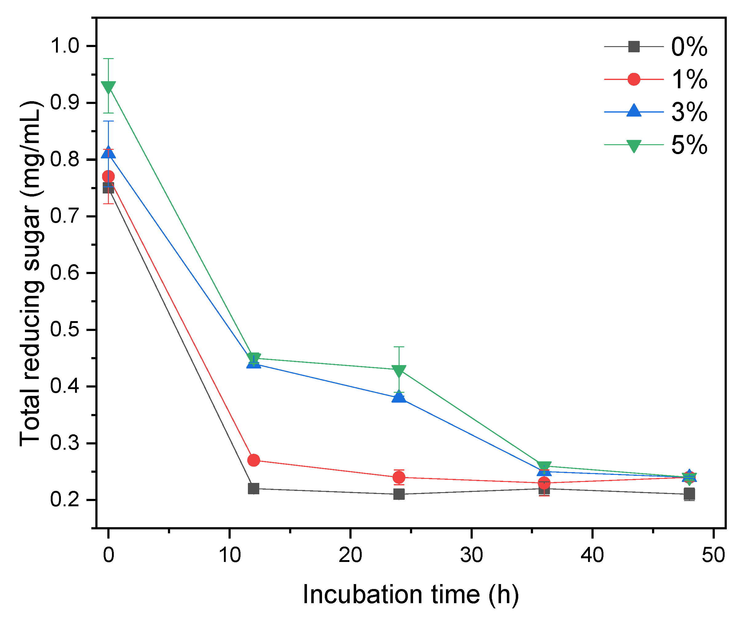 Fermentation 08 00488 g004 Fermentation 08 00488 g004