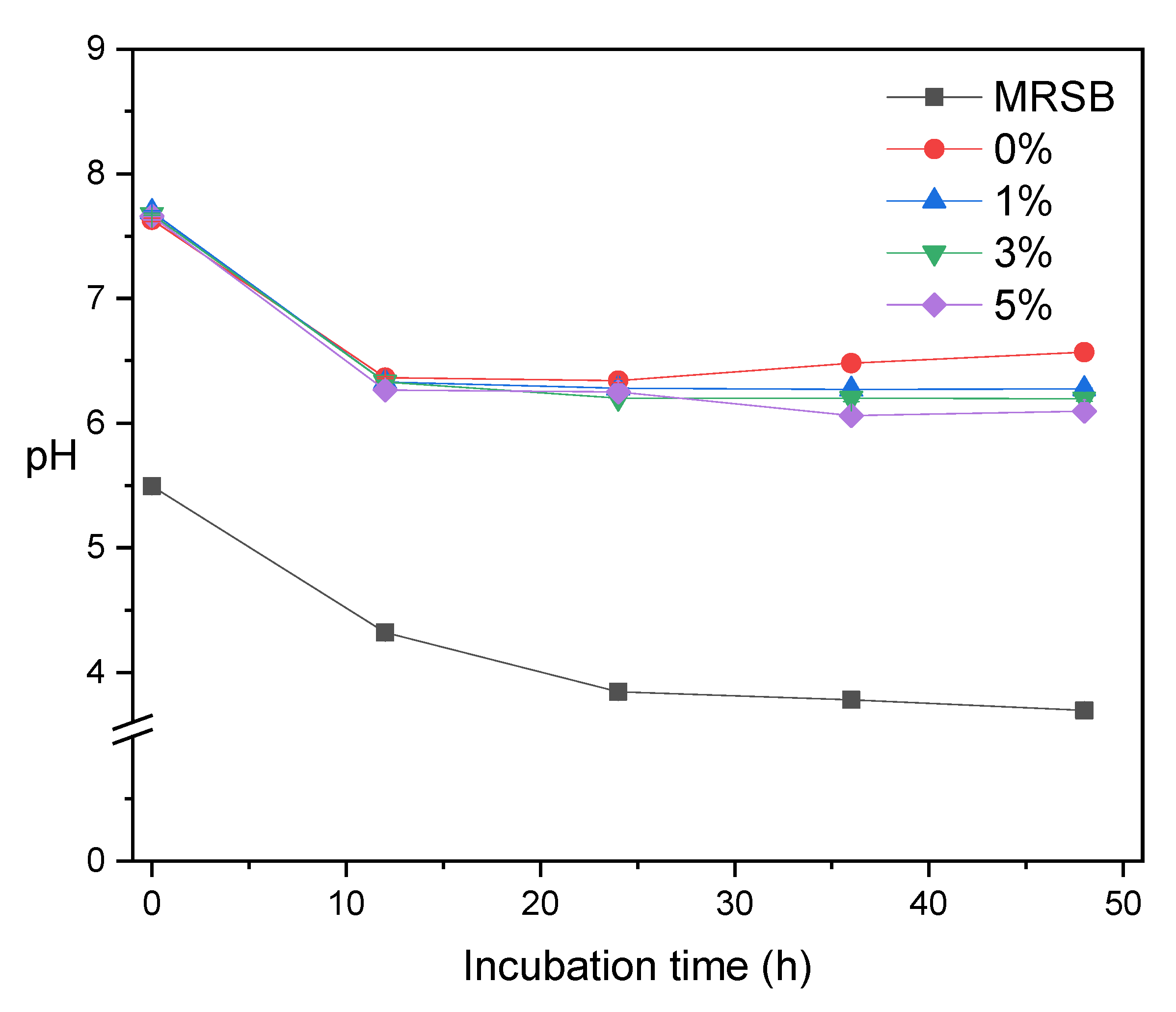 Fermentation 08 00488 g005 Fermentation 08 00488 g005