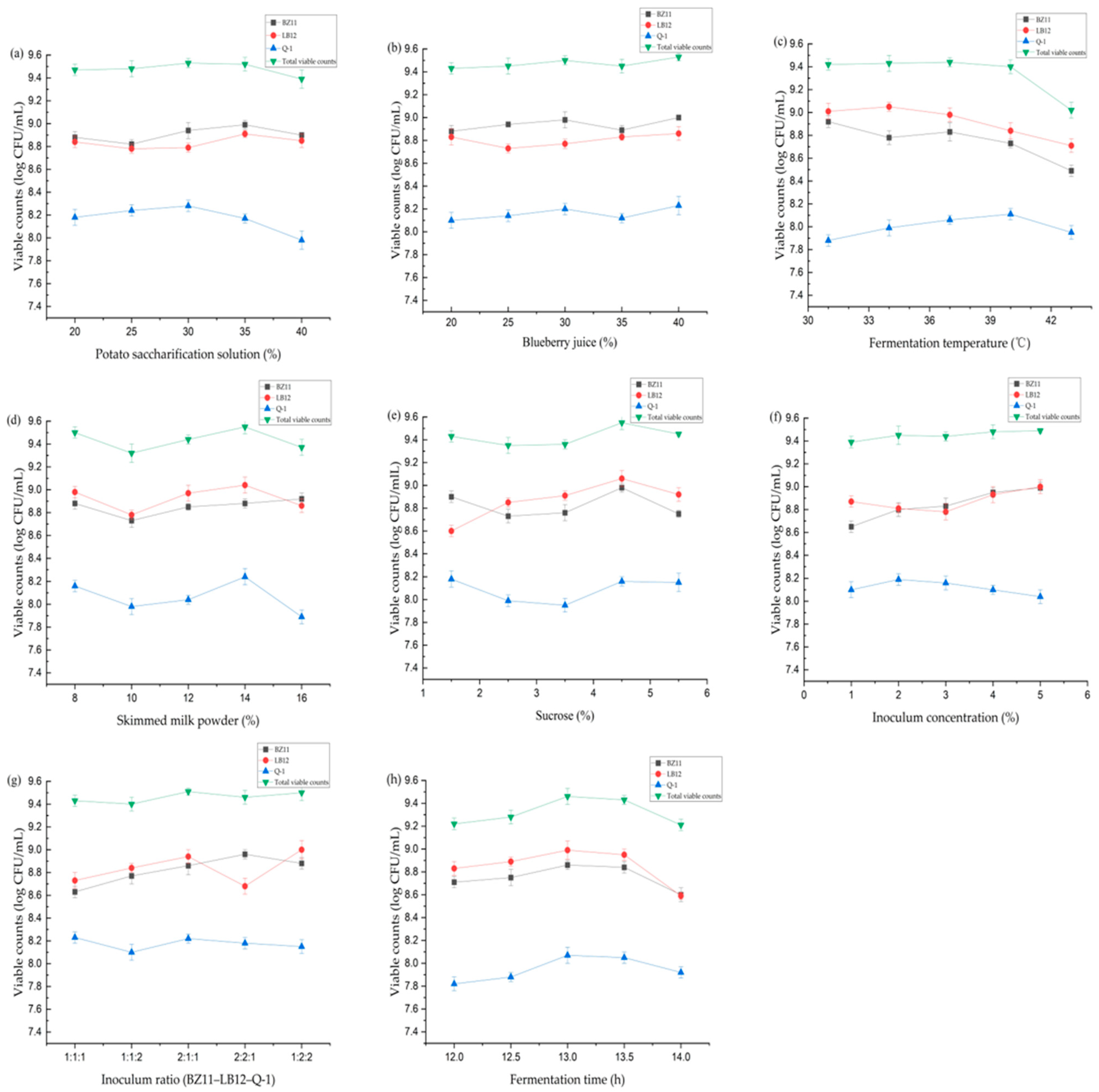 Fermentation 08 00489 g002 Fermentation 08 00489 g002