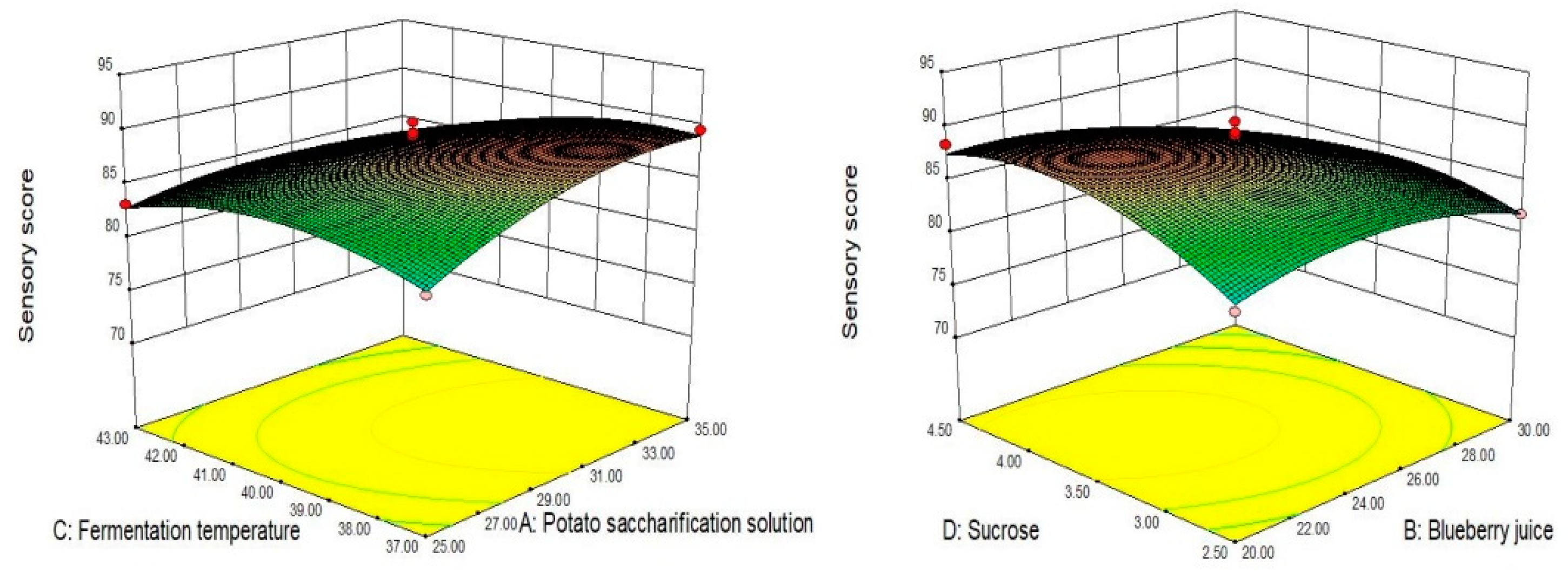 Fermentation 08 00489 g003 Fermentation 08 00489 g003