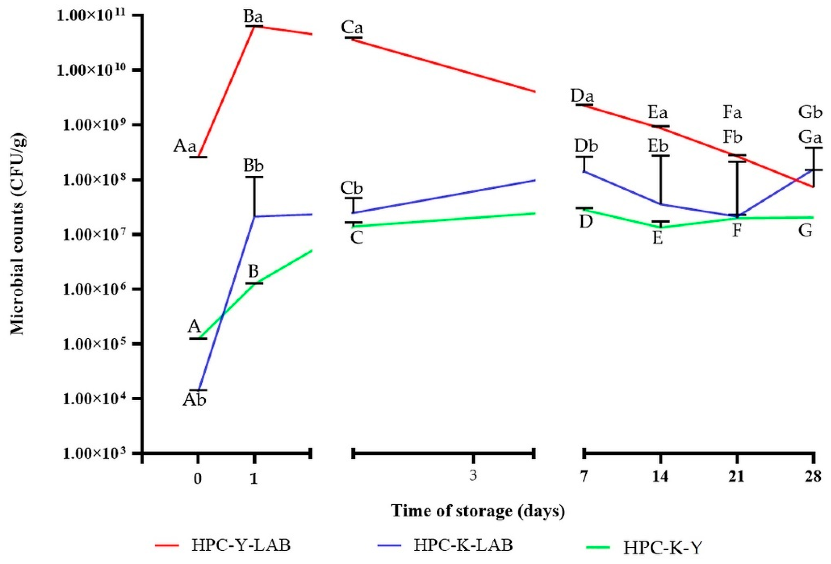 Fermentation 08 00490 g001 Fermentation 08 00490 g001