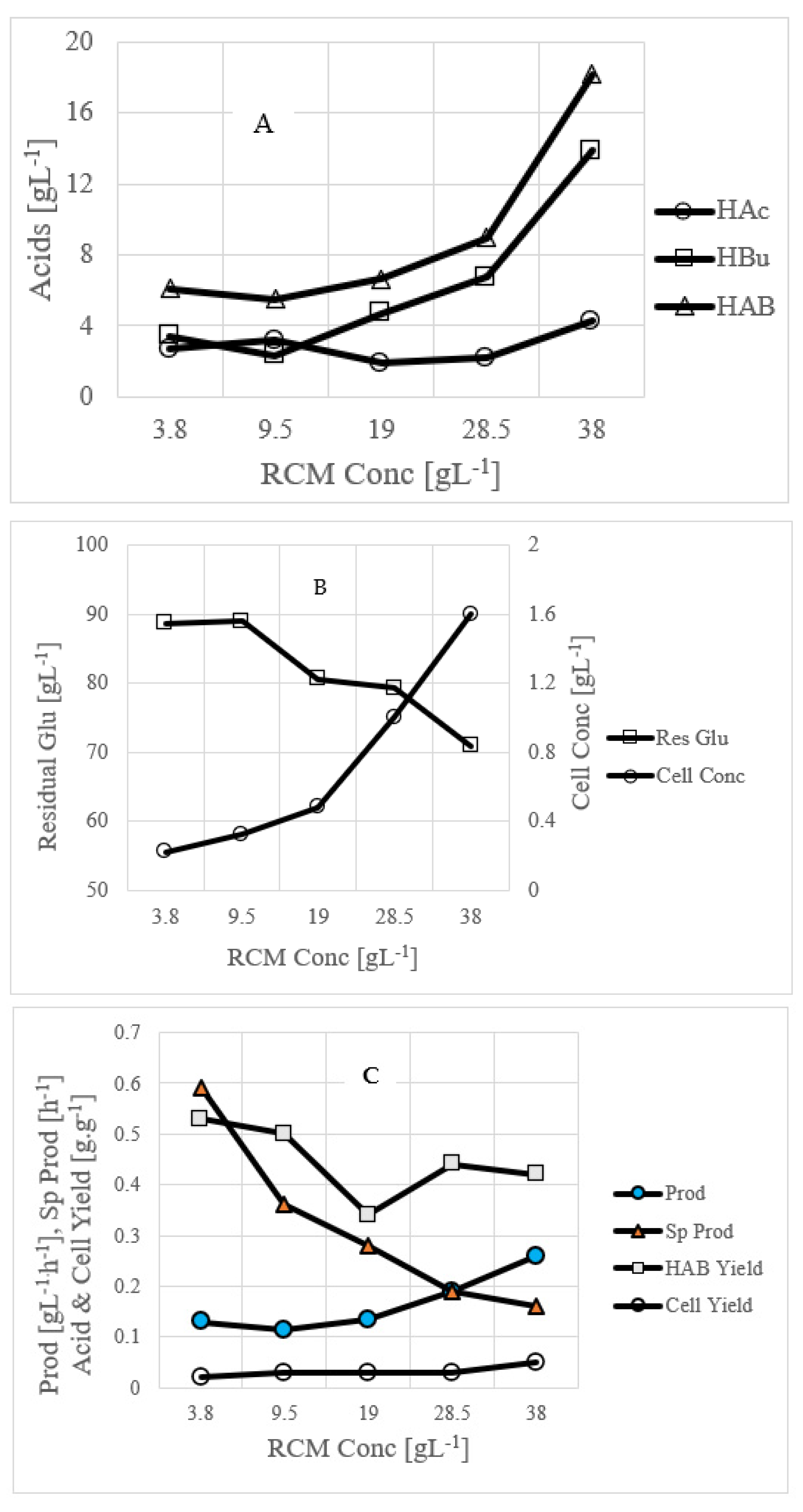 Fermentation 08 00491 g003