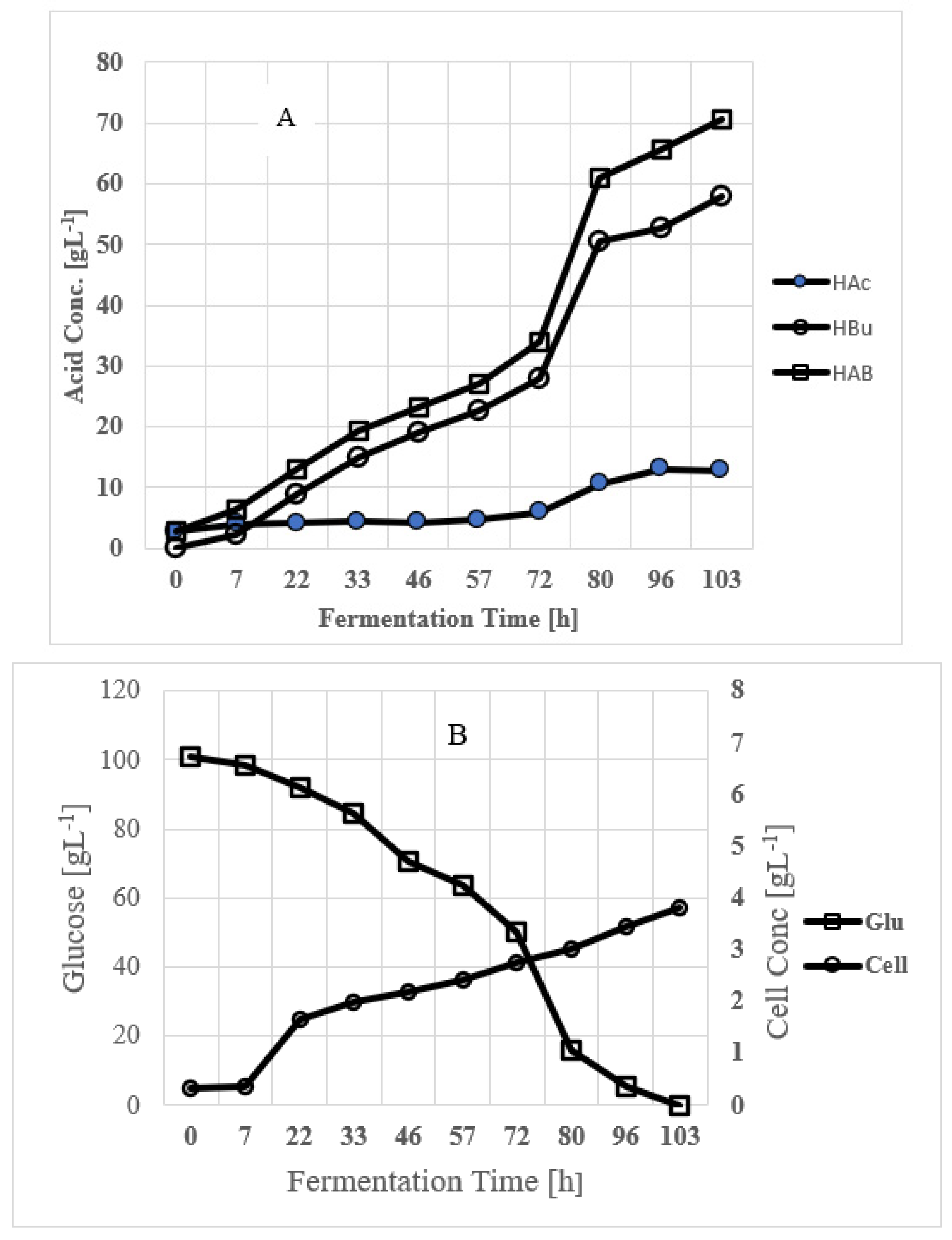 Fermentation 08 00491 g005