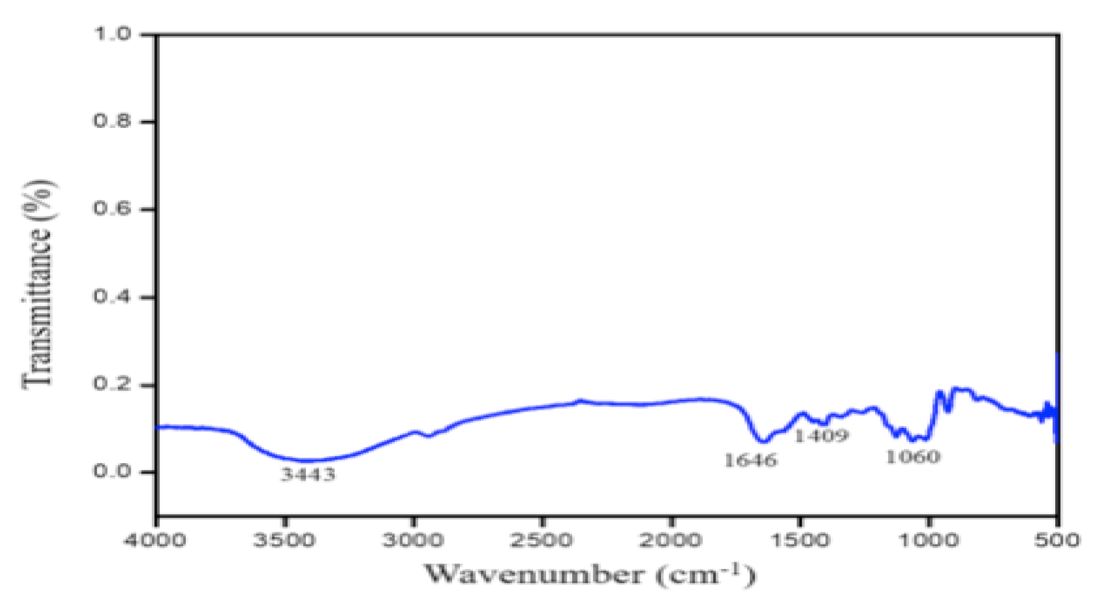 Fermentation 08 00495 g007 550