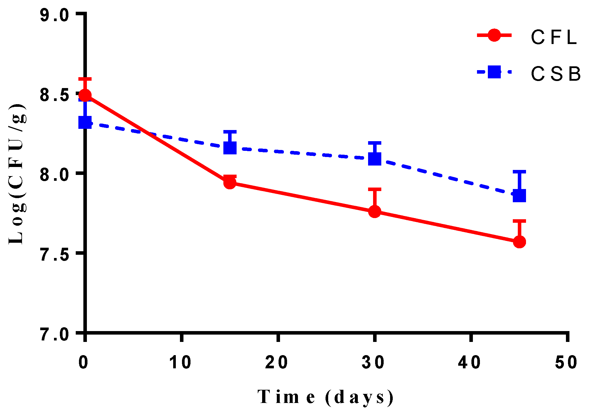 Fermentation 08 00496 g005 Fermentation 08 00496 g005