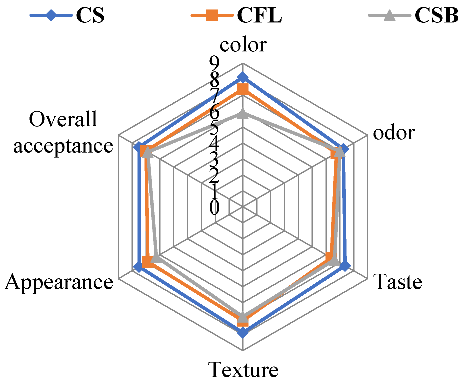 Fermentation 08 00496 g007 Fermentation 08 00496 g007
