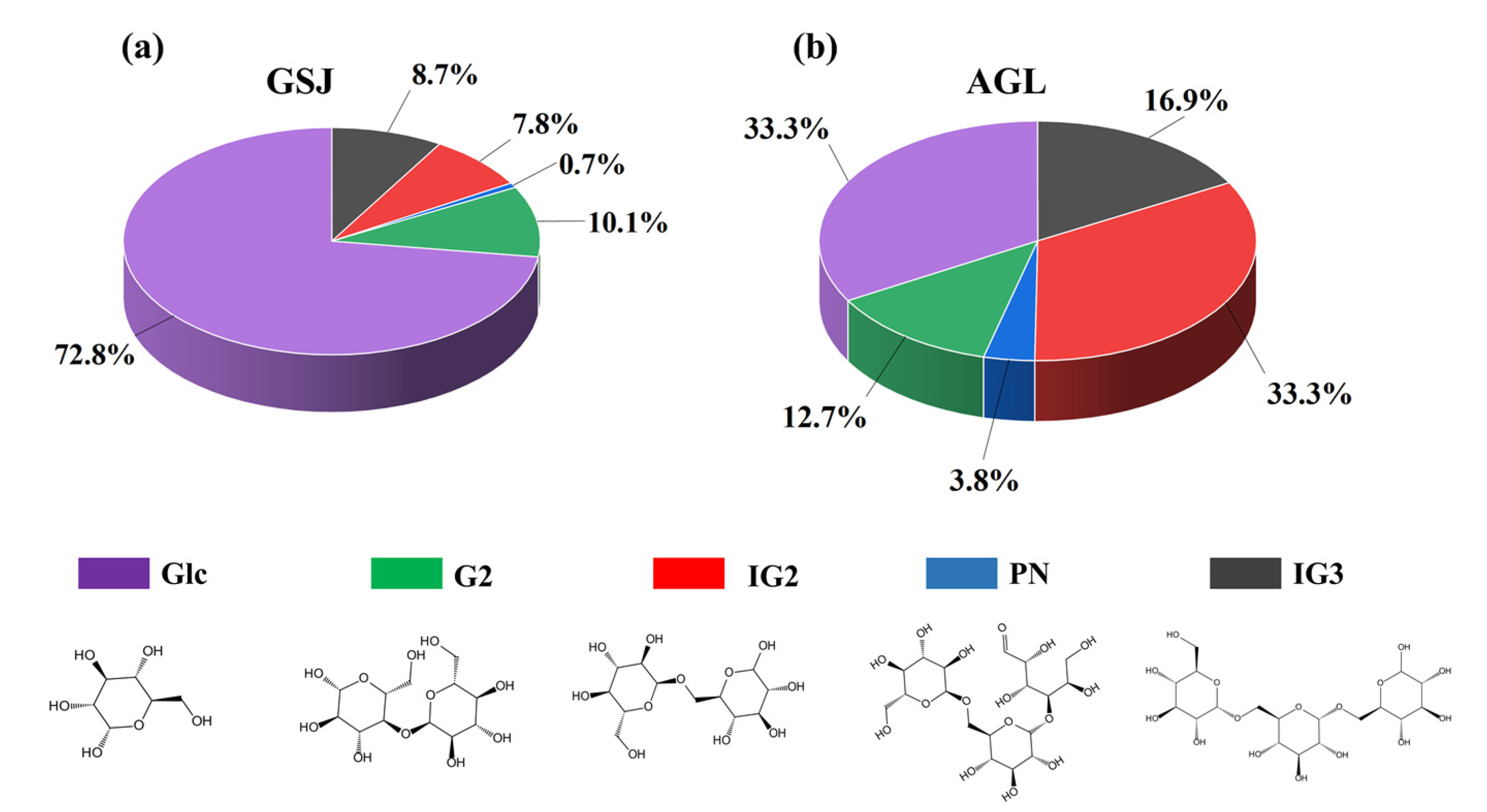 Fermentation 08 00498 g003