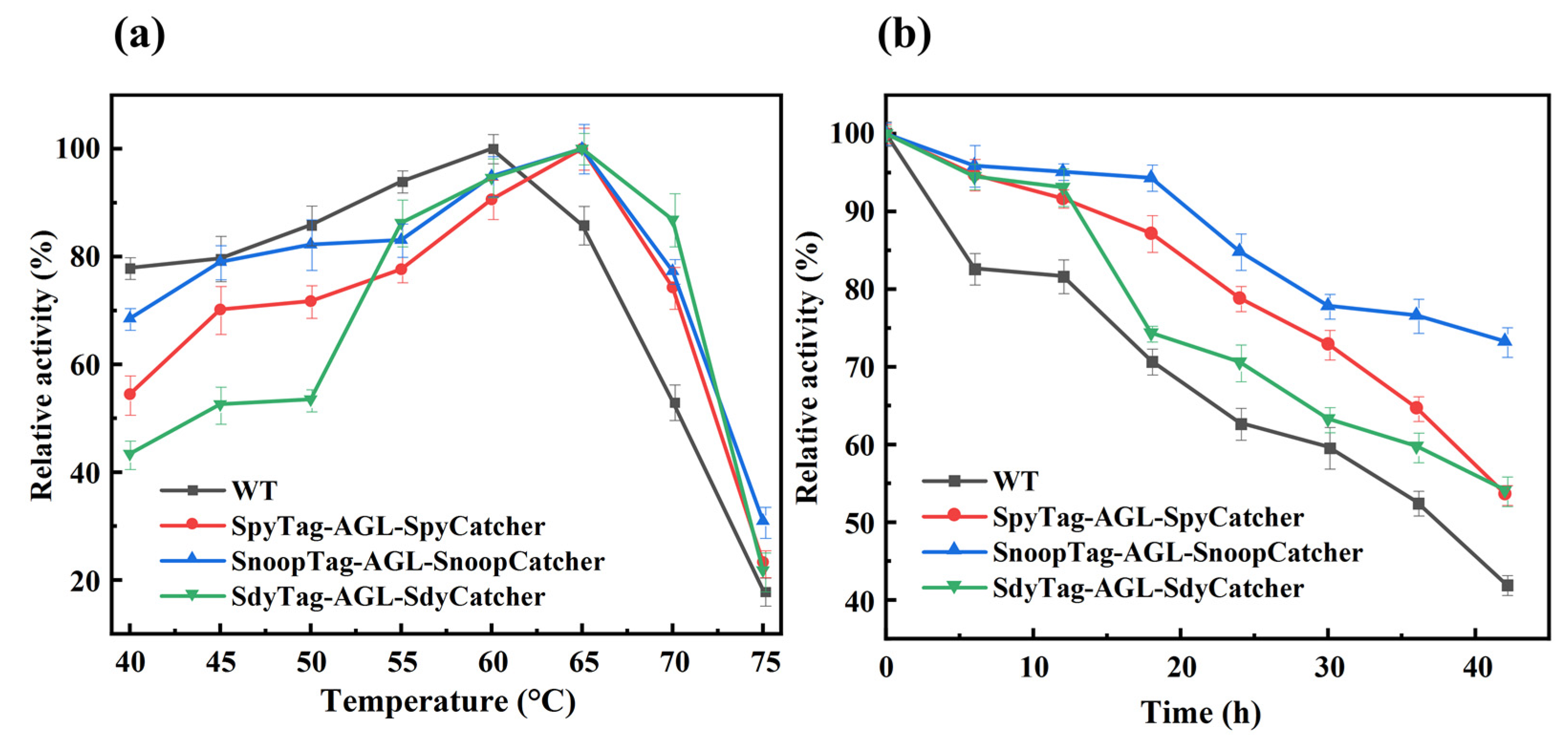 Fermentation 08 00498 g005