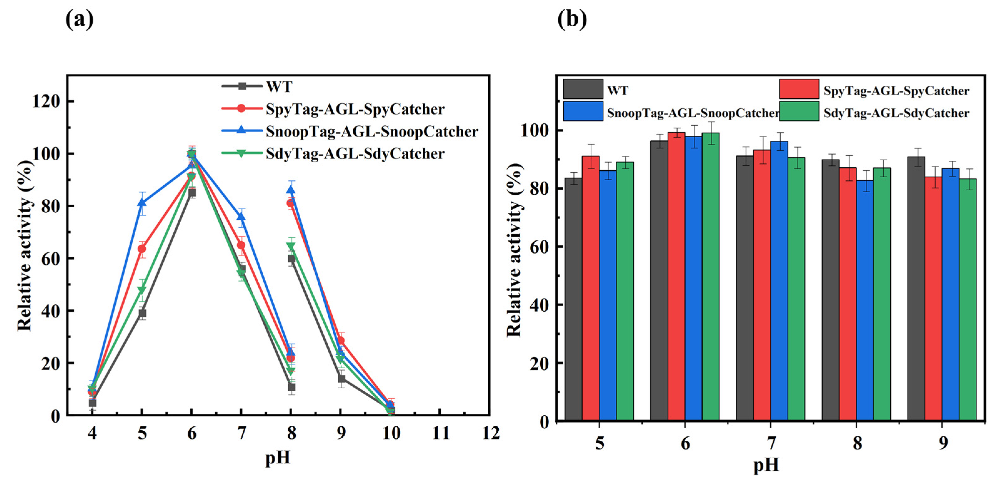 Fermentation 08 00498 g006