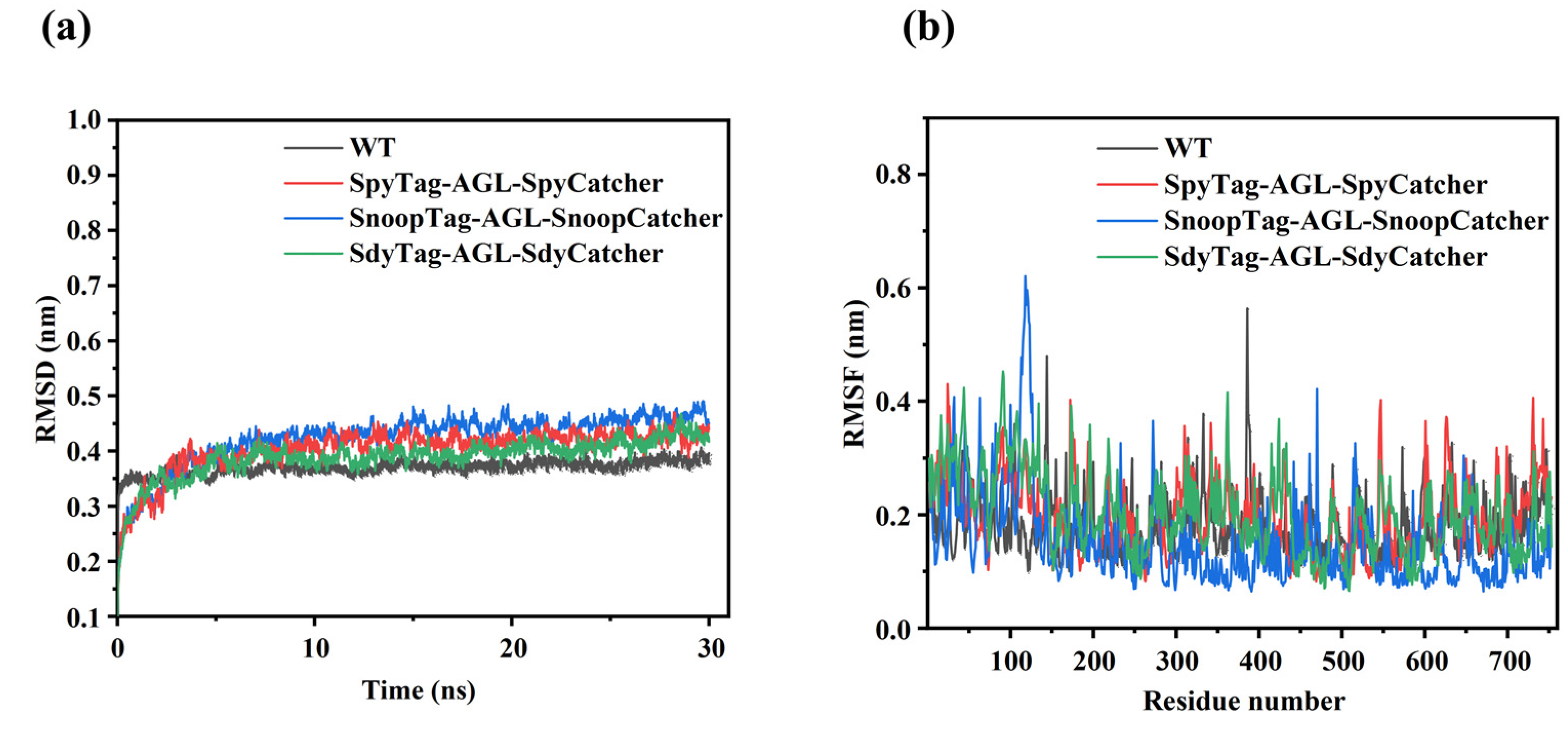 Fermentation 08 00498 g008