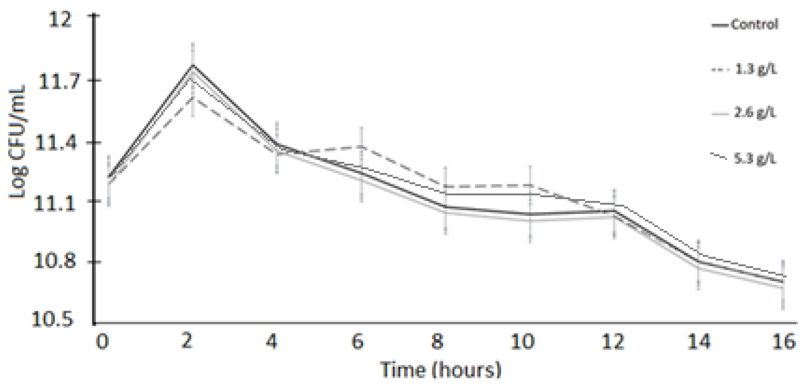 Fermentation 08 00499 g001