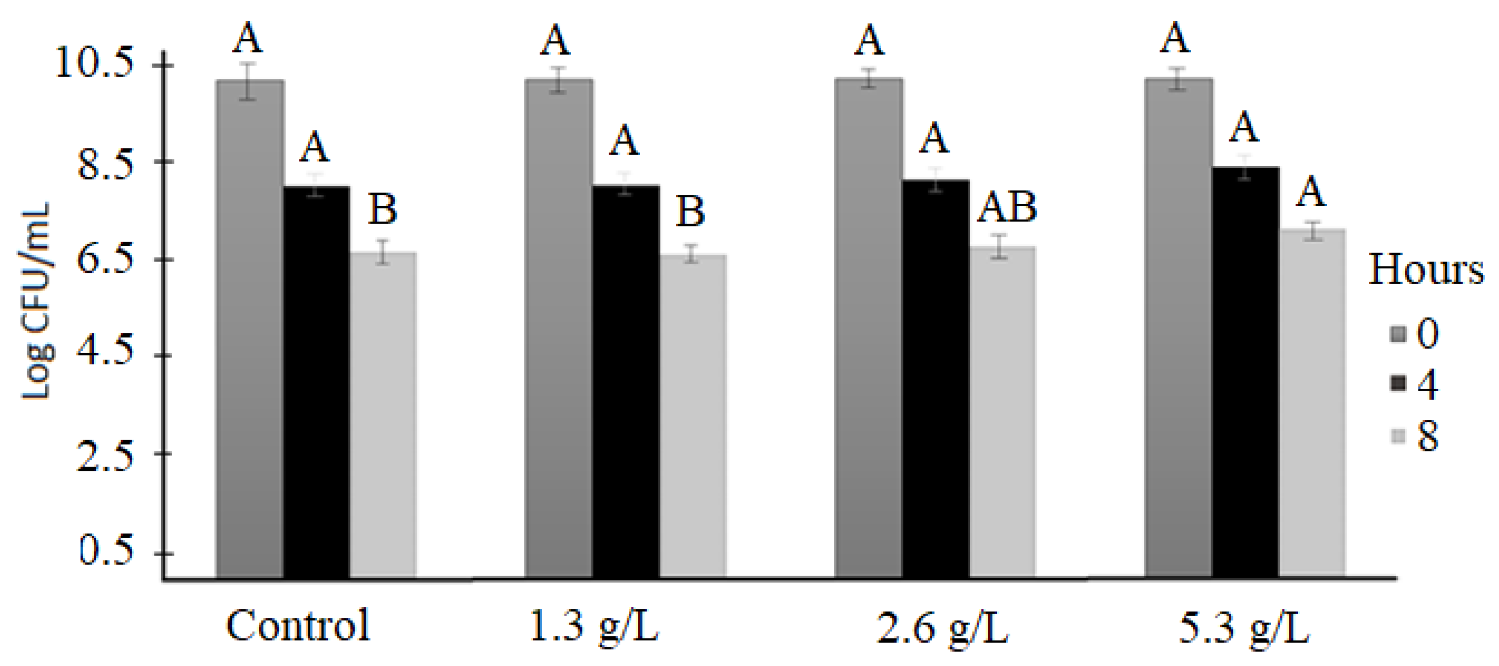 Fermentation 08 00499 g005