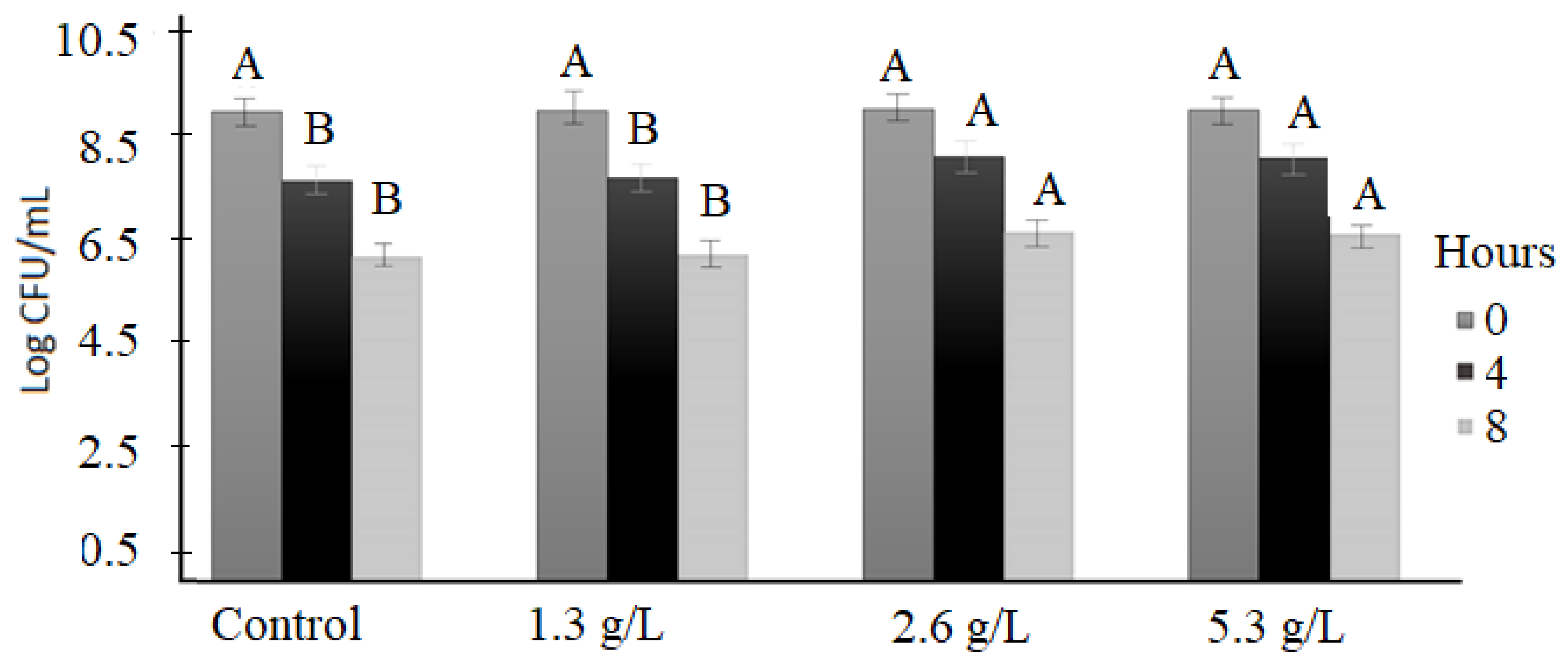 Fermentation 08 00499 g006
