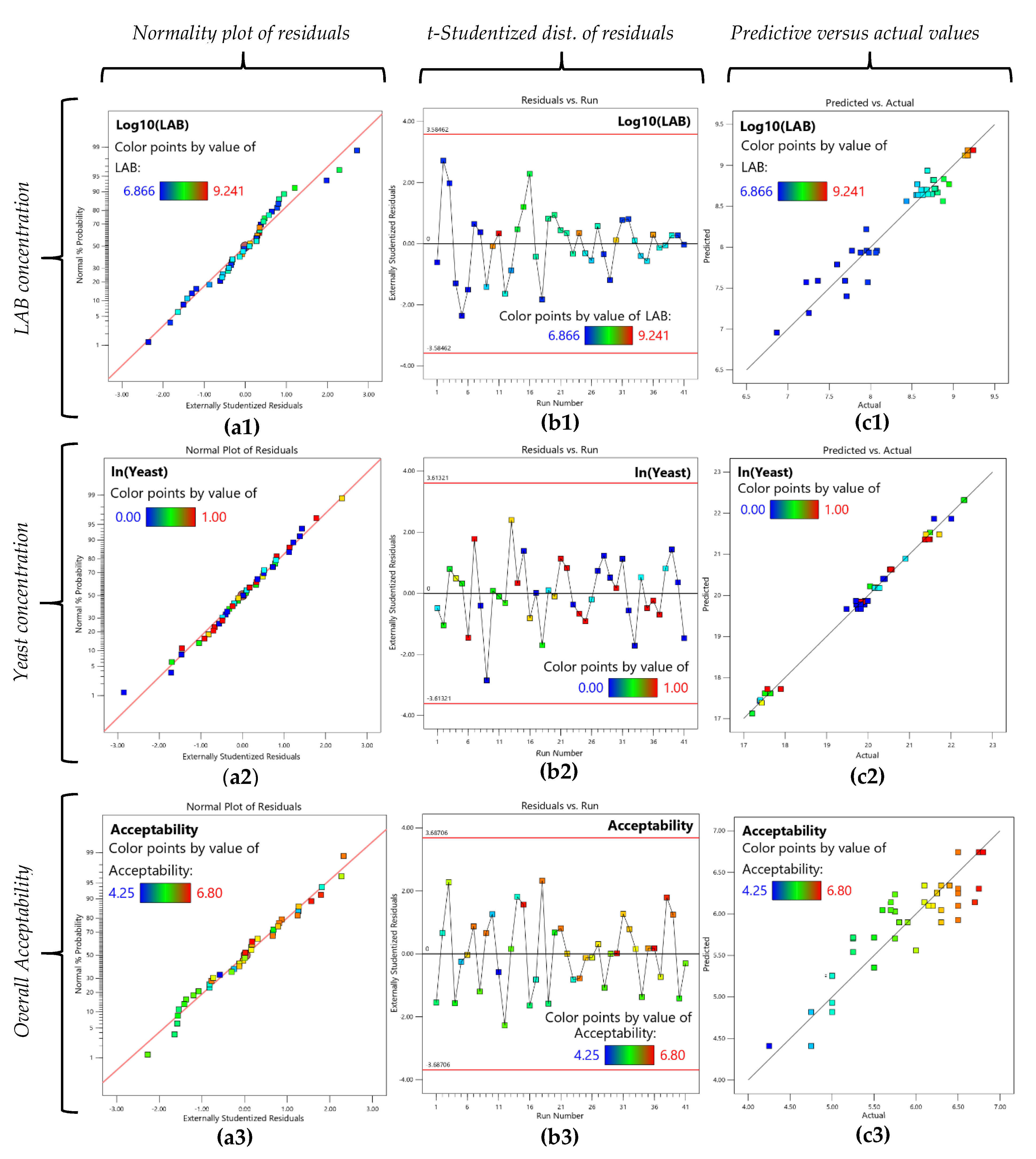 Fermentation 08 00500 g001 Fermentation 08 00500 g001