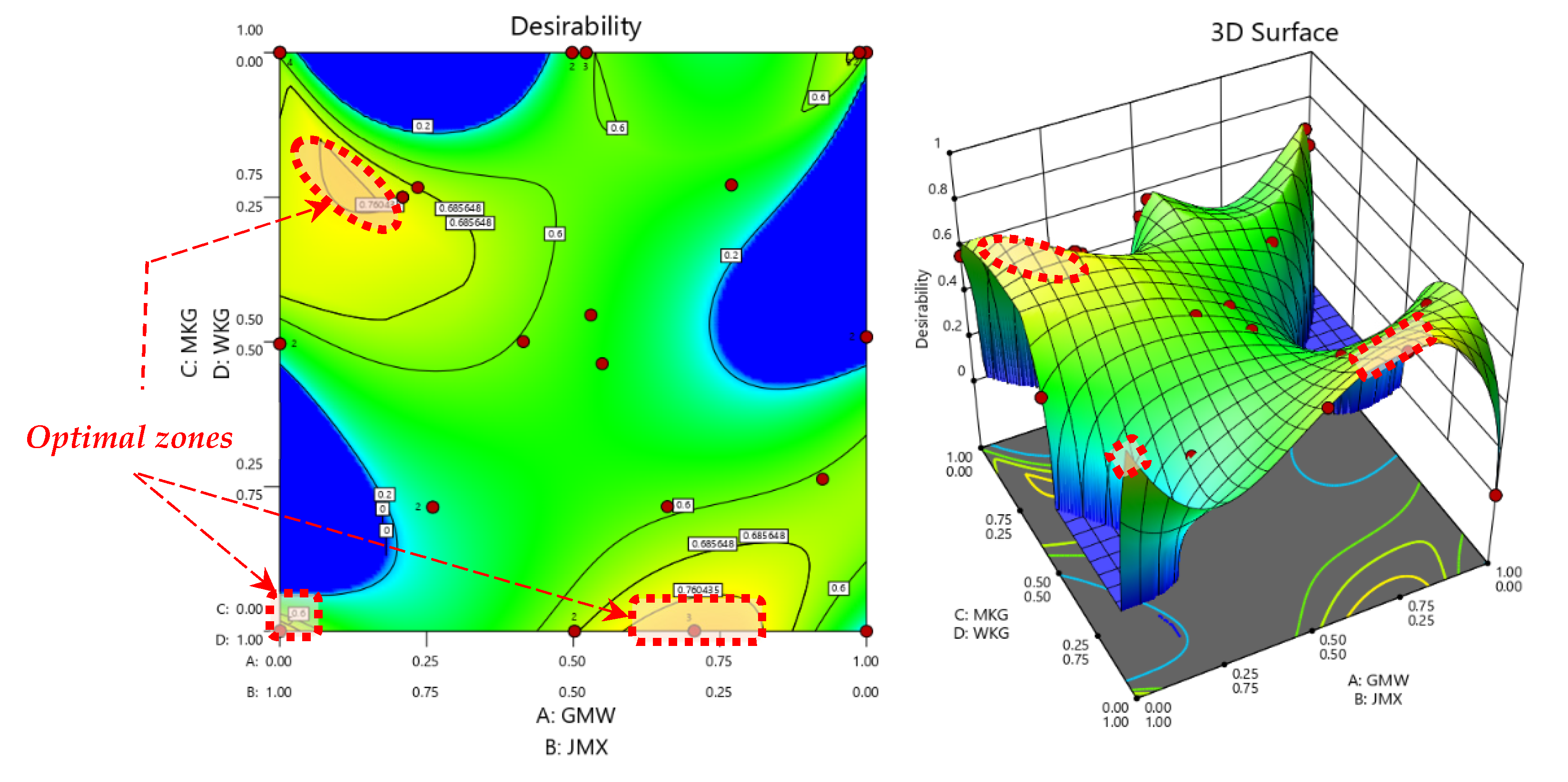 Fermentation 08 00500 g003 Fermentation 08 00500 g003
