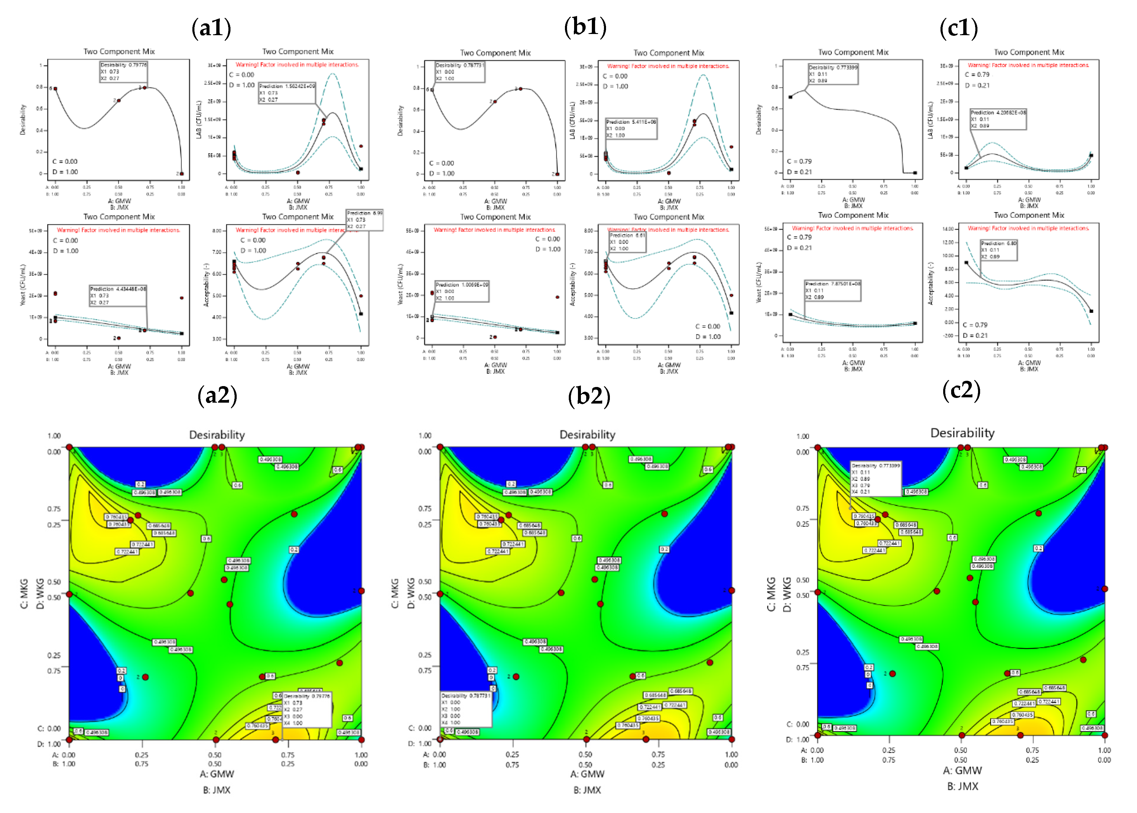 Fermentation 08 00500 g004 Fermentation 08 00500 g004