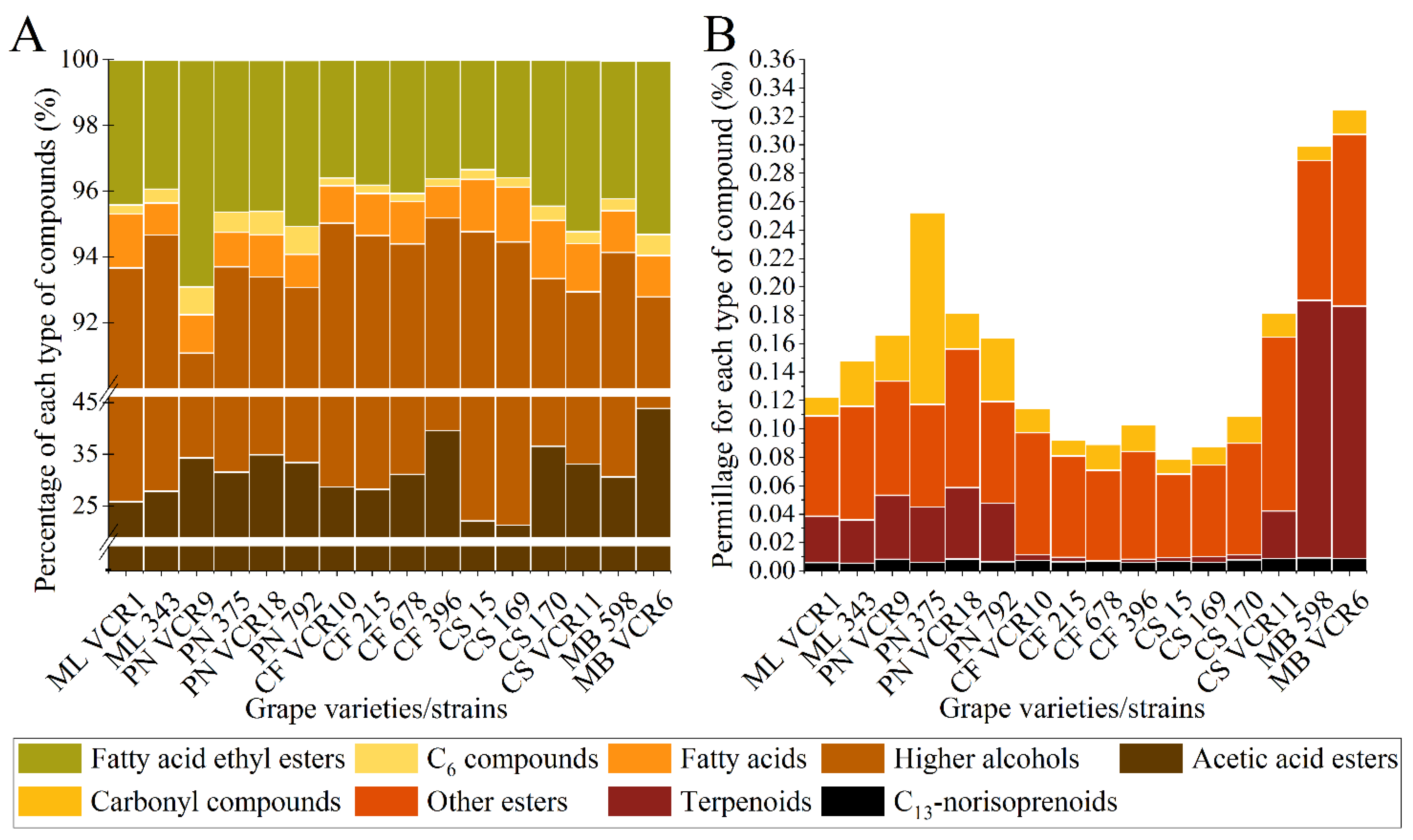 Fermentation 08 00501 g001 550