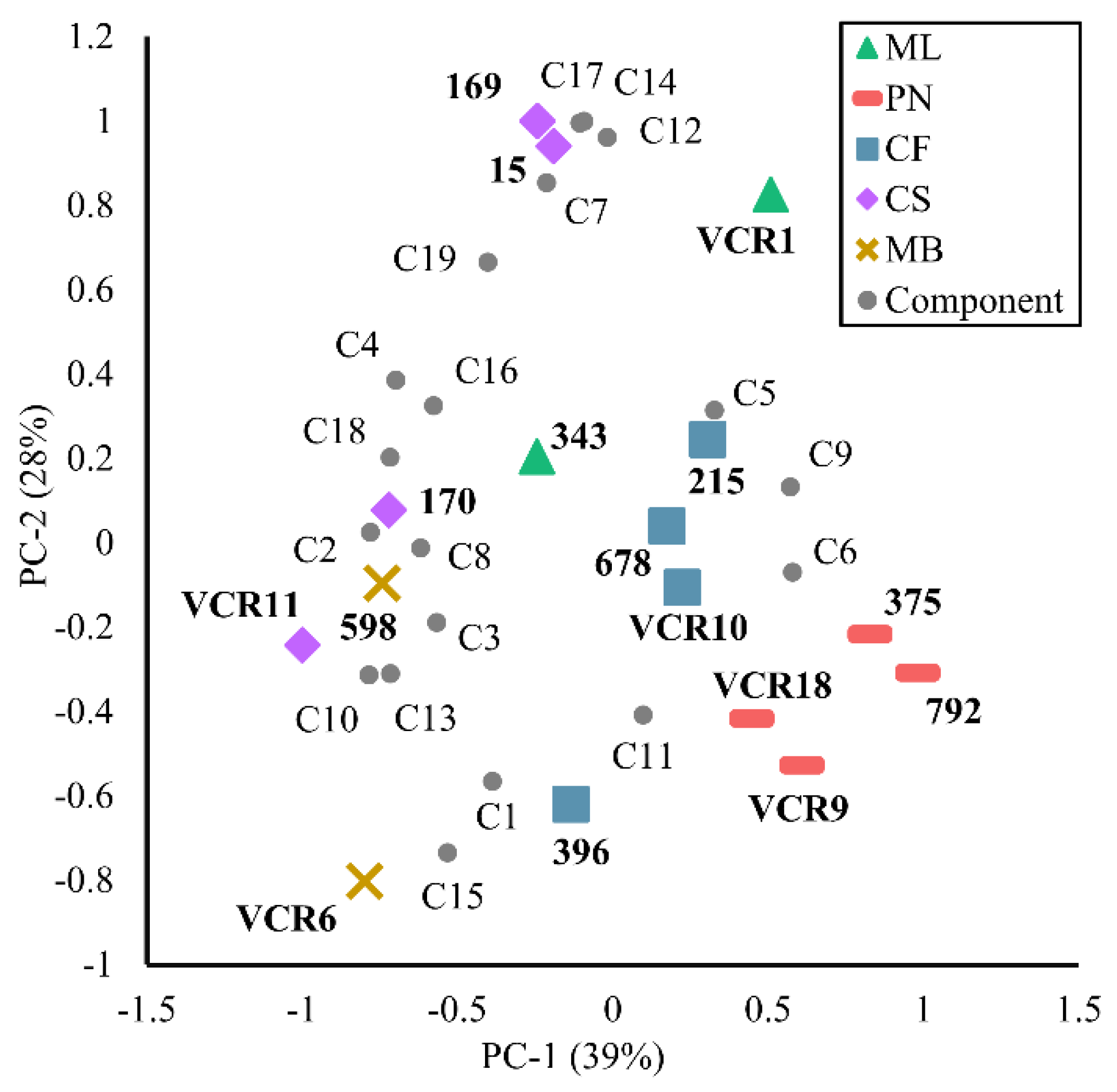 Fermentation 08 00501 g002 550