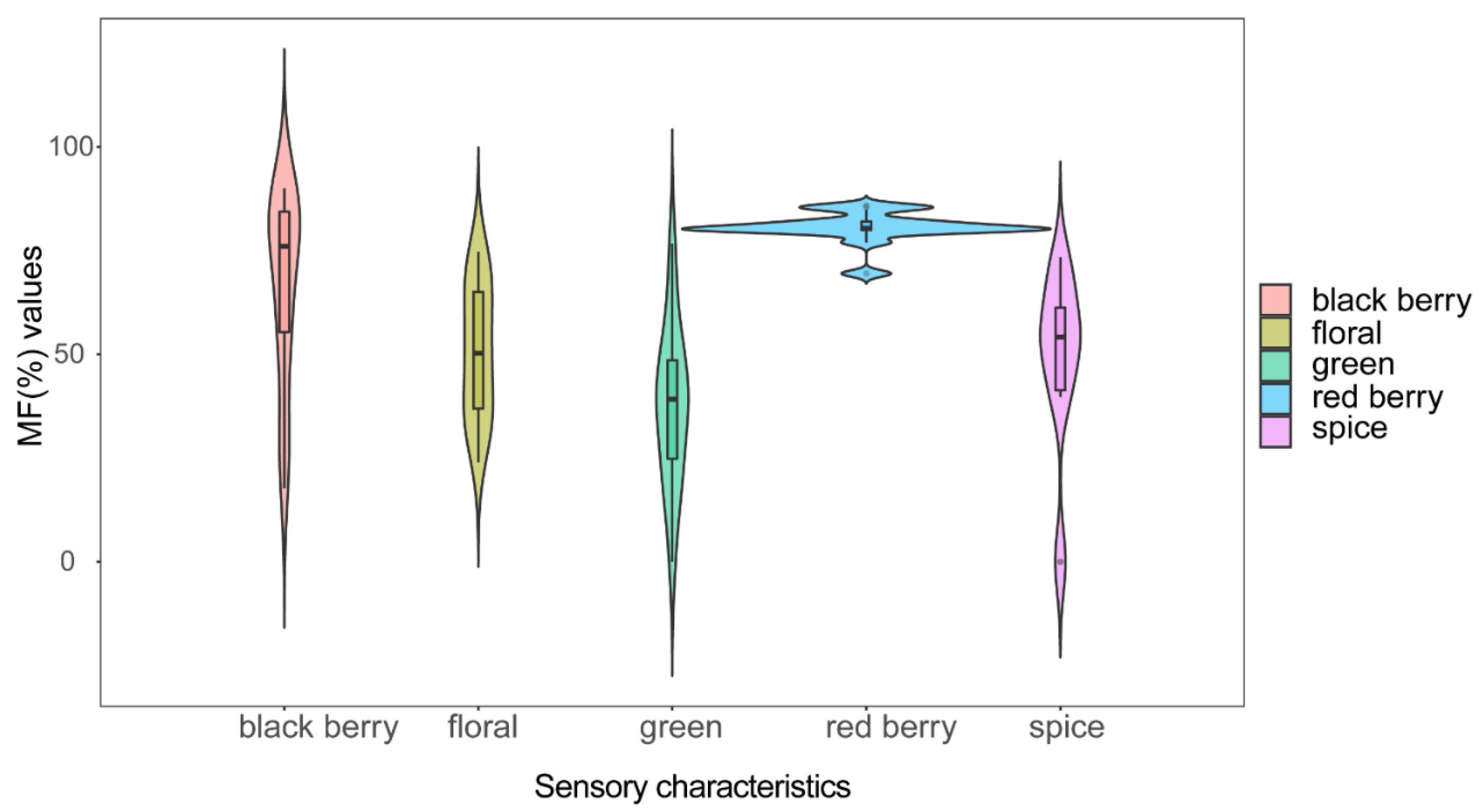 Fermentation 08 00501 g003 550