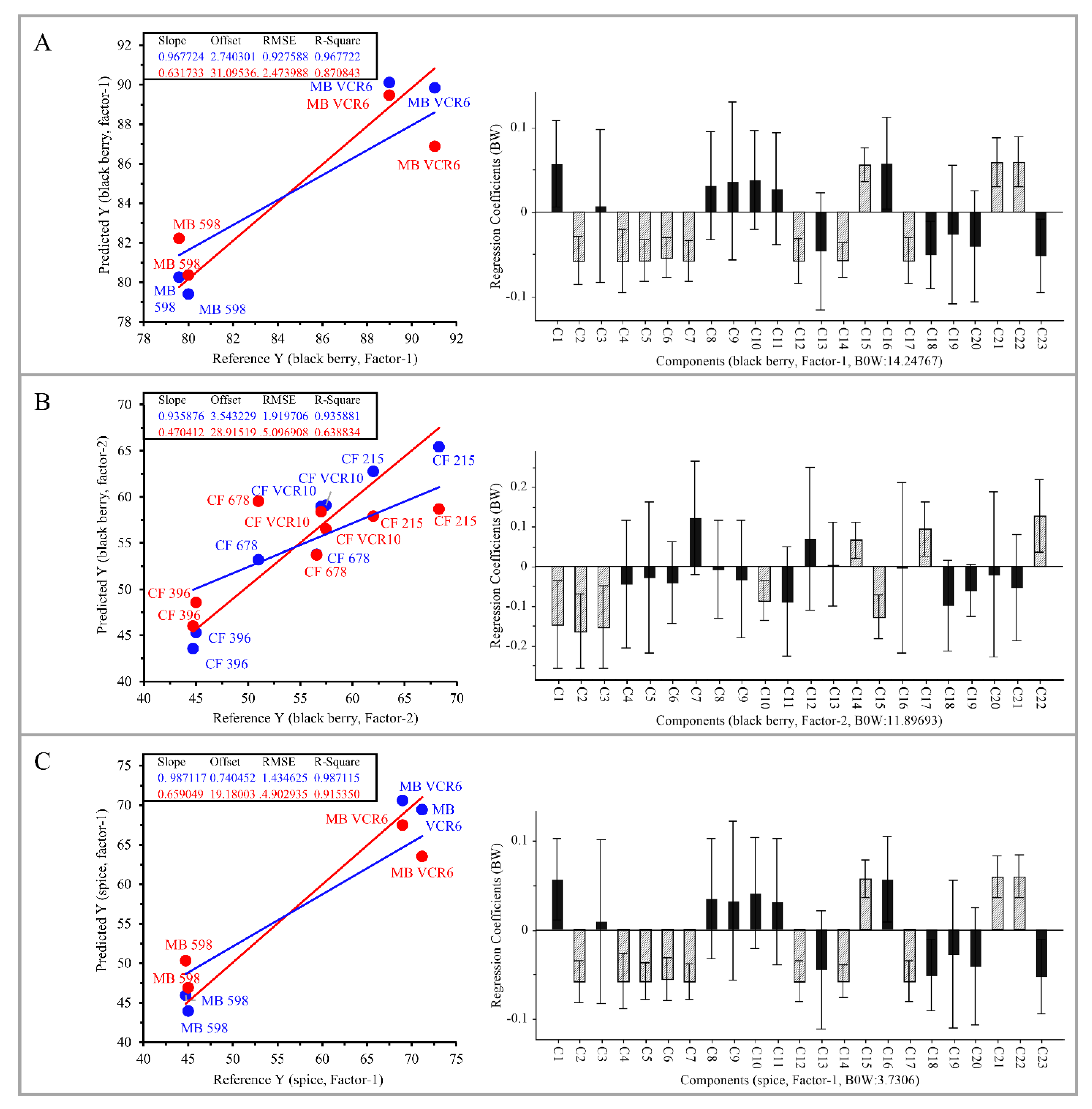 Fermentation 08 00501 g005 550