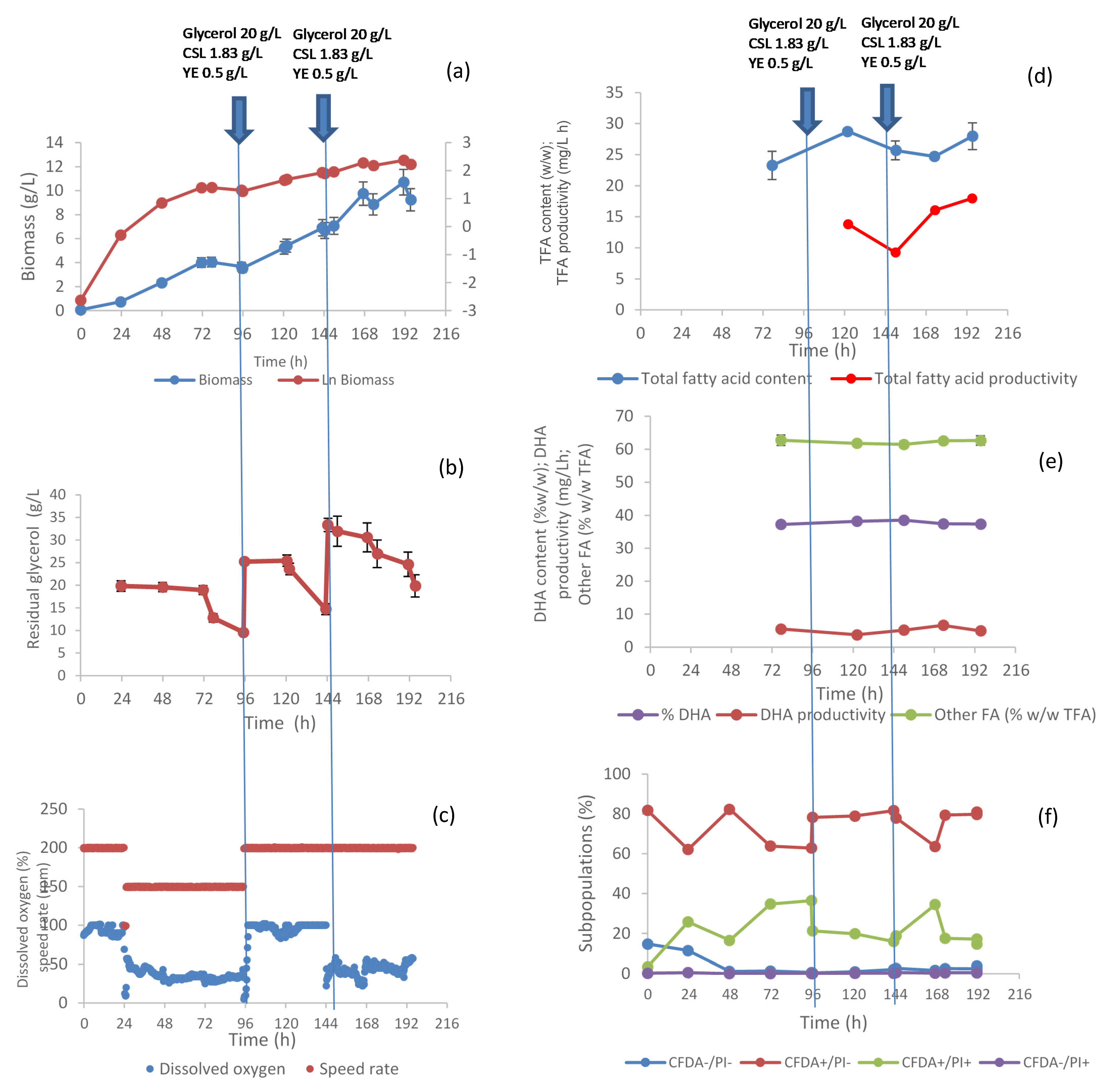 Fermentation 08 00502 g002 Fermentation 08 00502 g002