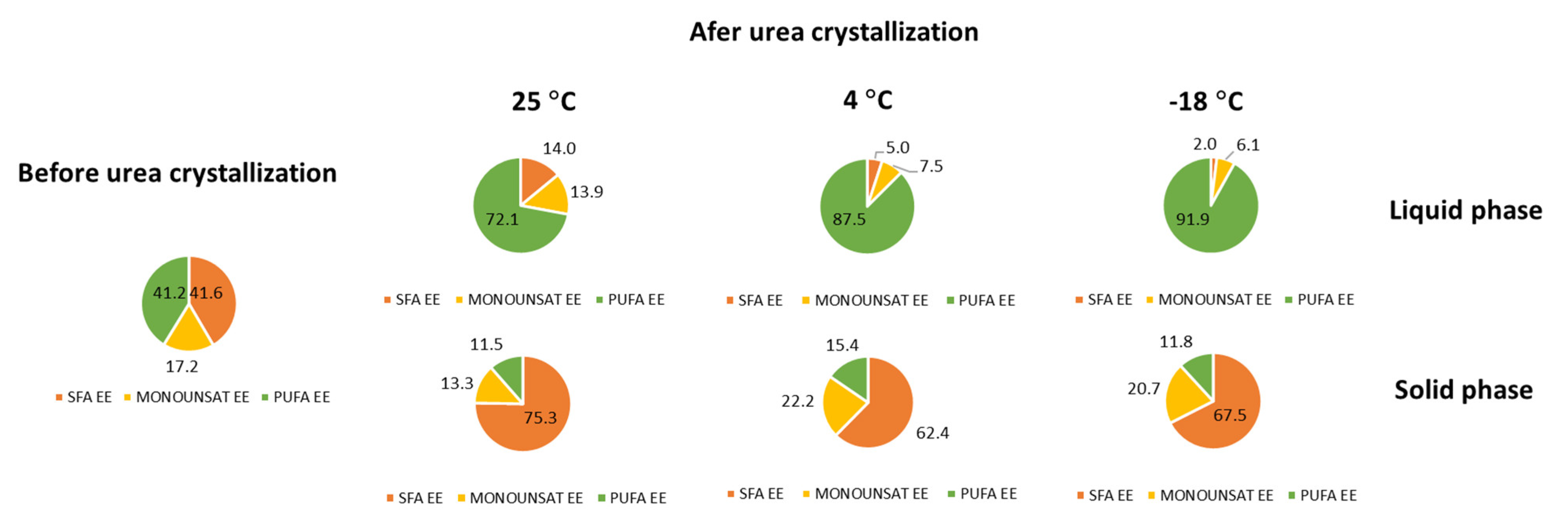 Fermentation 08 00502 g003 Fermentation 08 00502 g003