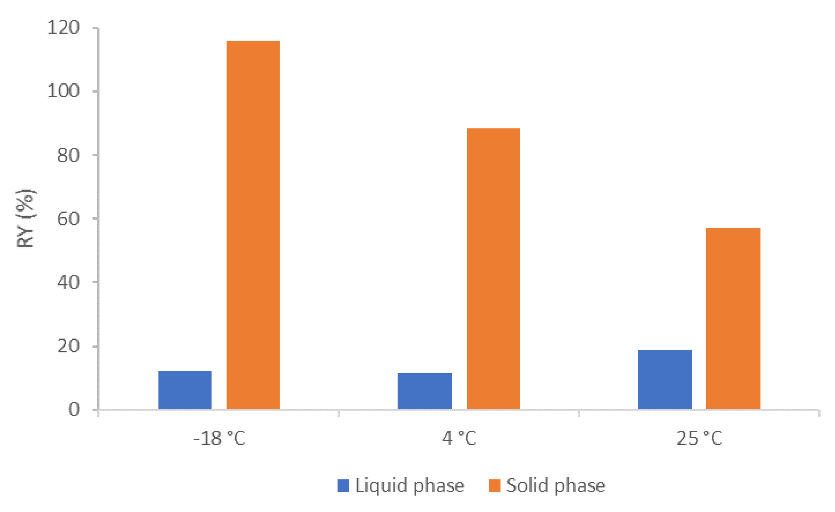 Fermentation 08 00502 g004 Fermentation 08 00502 g004