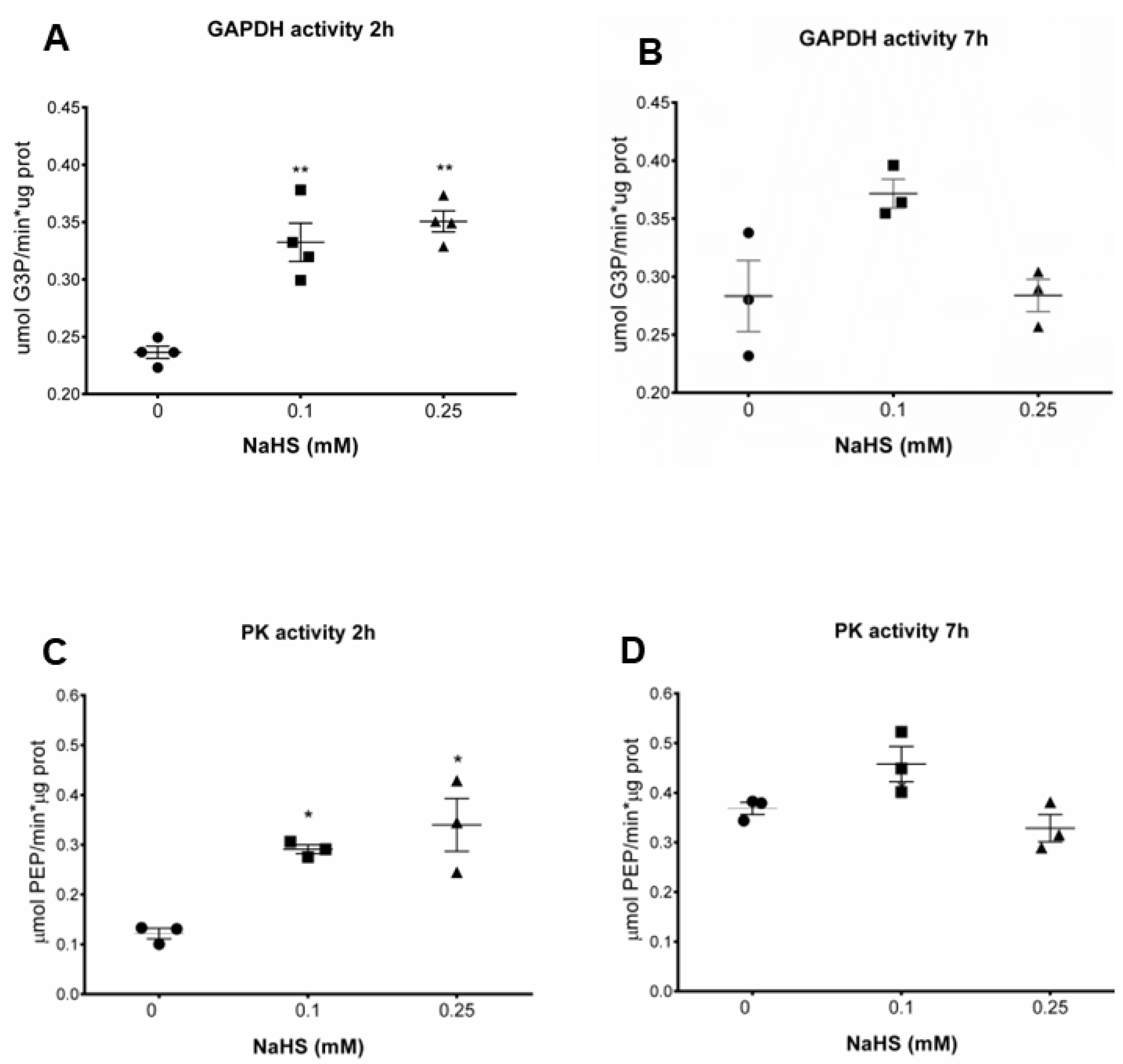 Fermentation 08 00505 g004