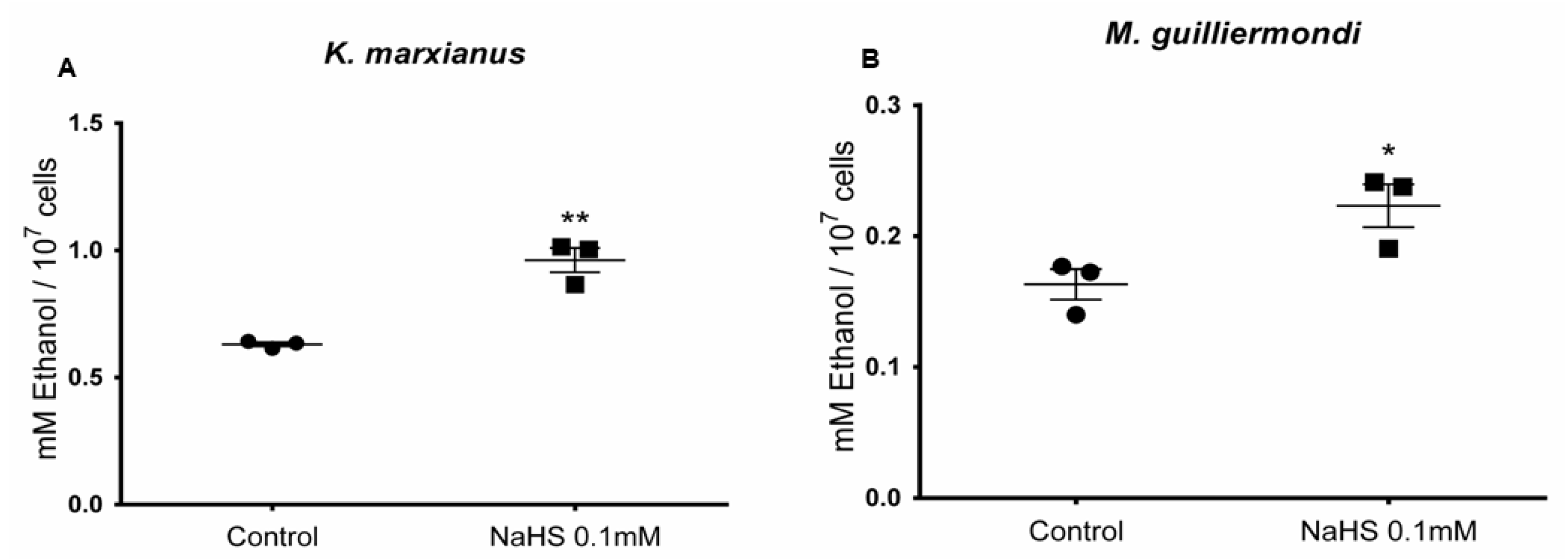 Fermentation 08 00505 g008
