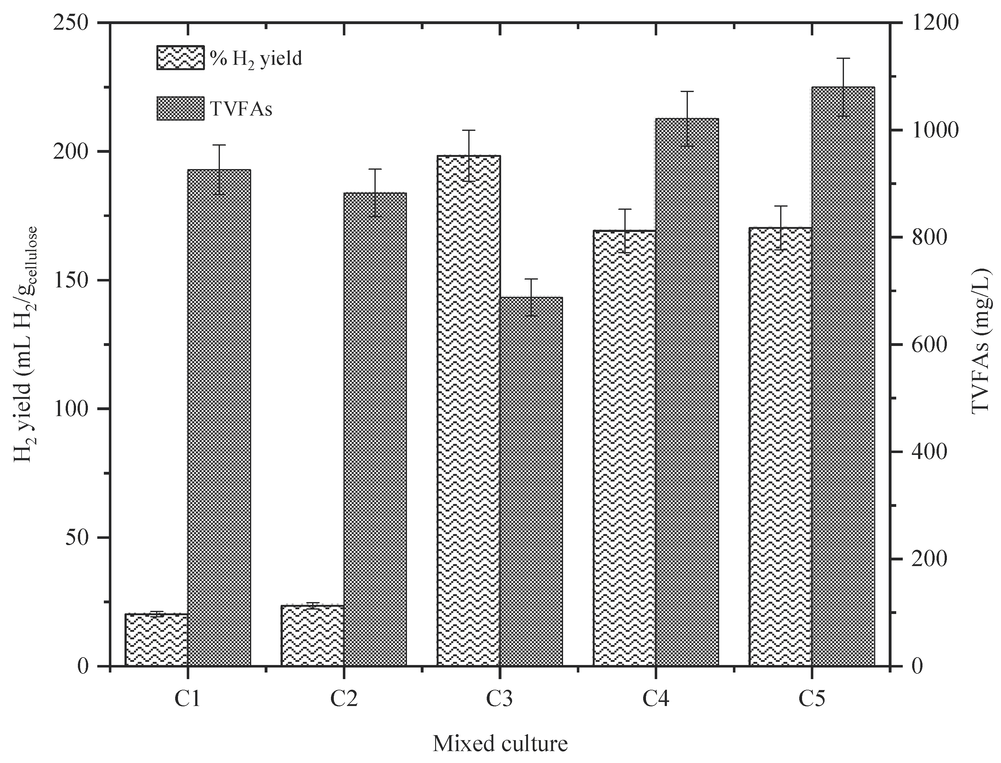 Fermentation 08 00506 g001