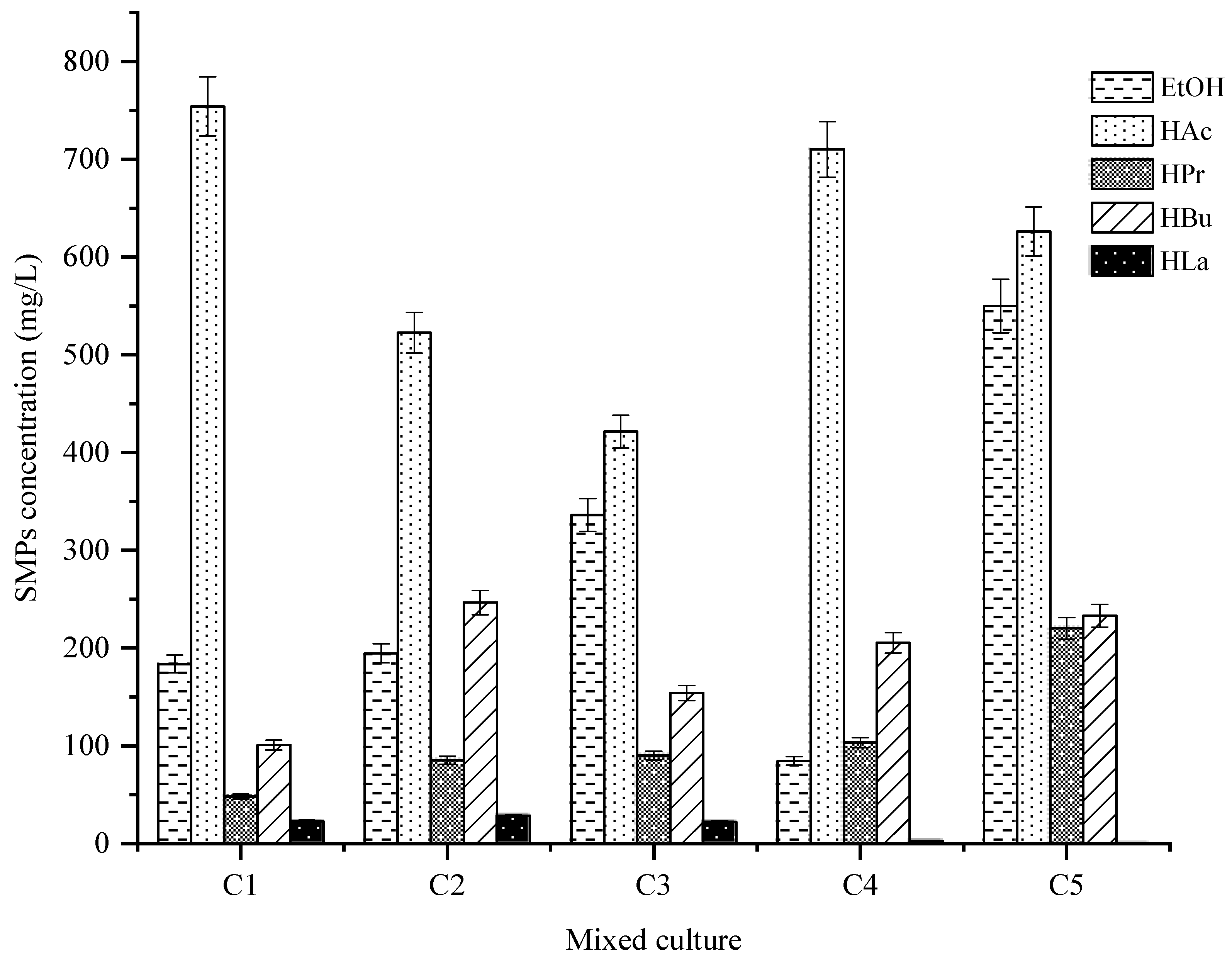 Fermentation 08 00506 g002
