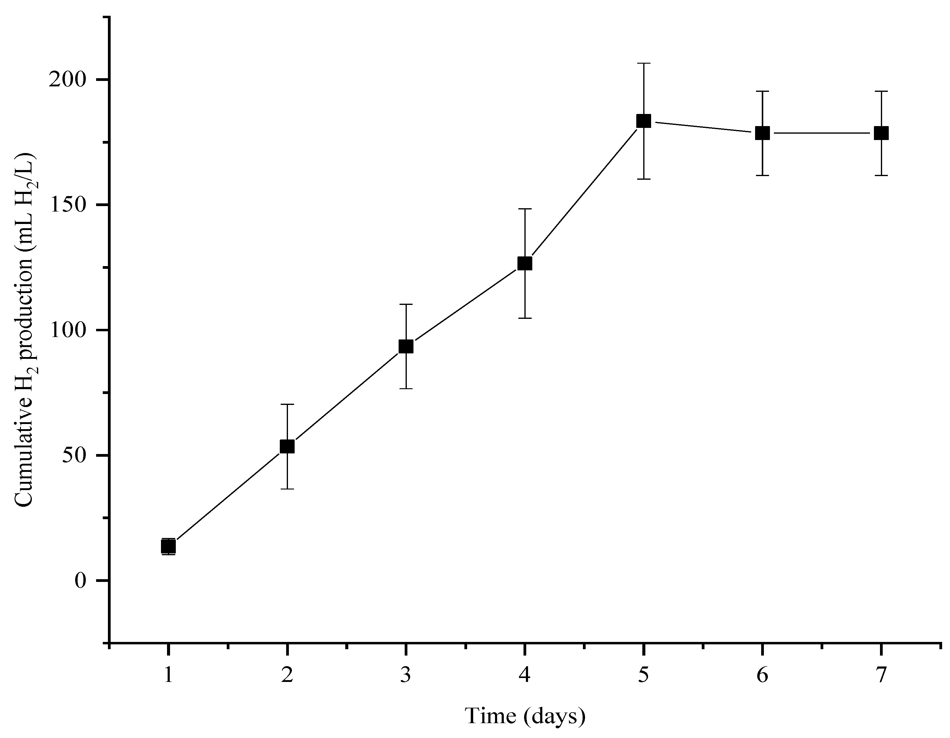 Fermentation 08 00506 g003