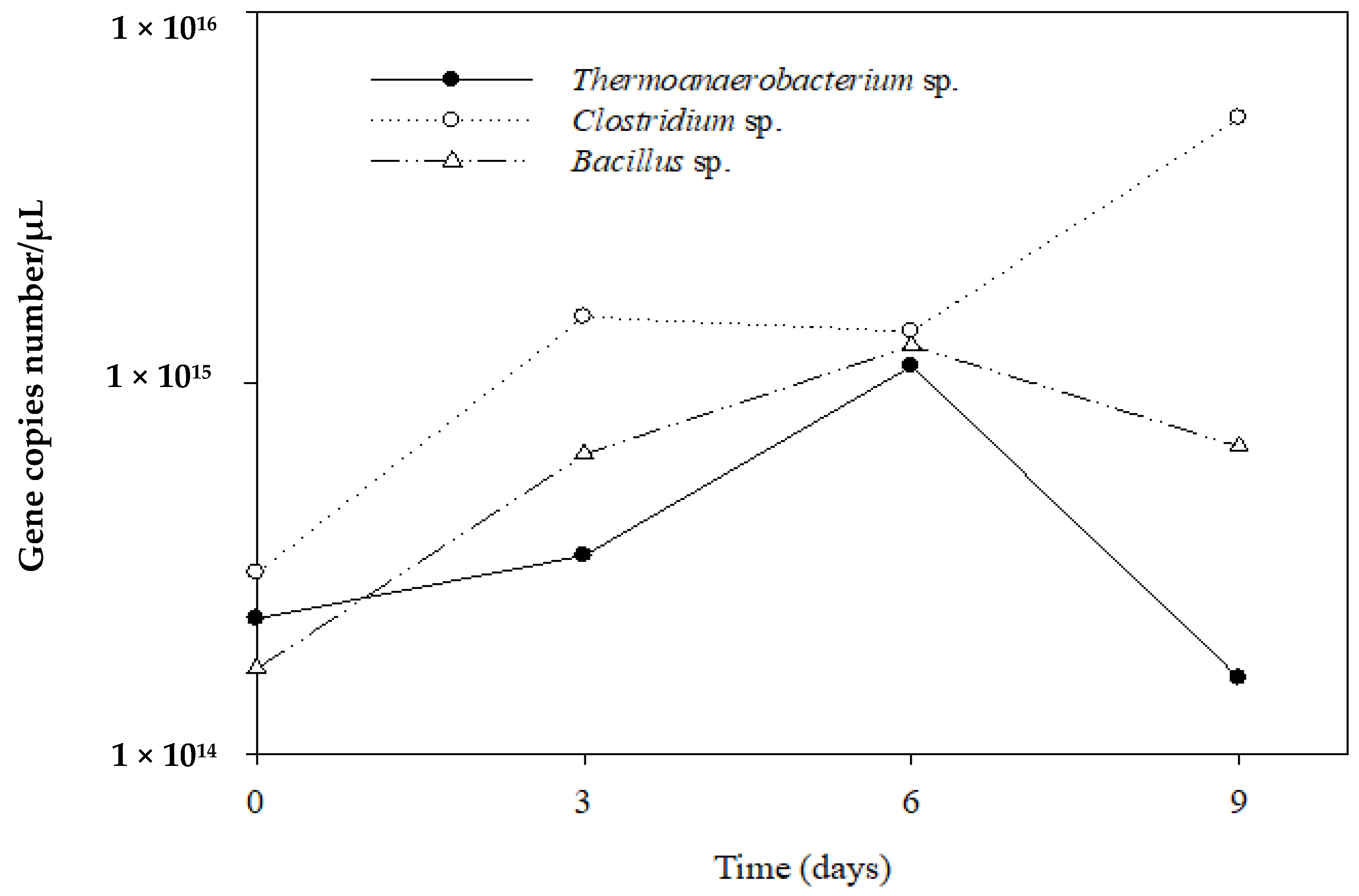 Fermentation 08 00506 g006