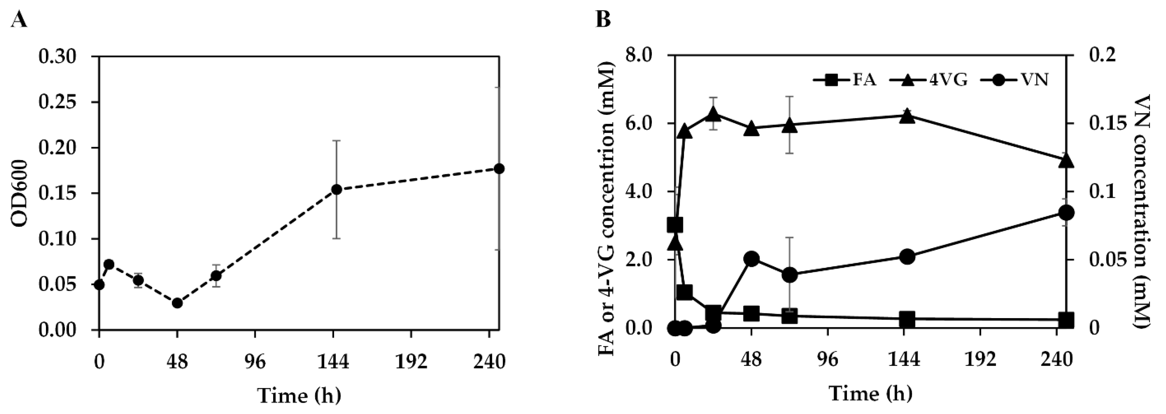 Fermentation 08 00508 g001