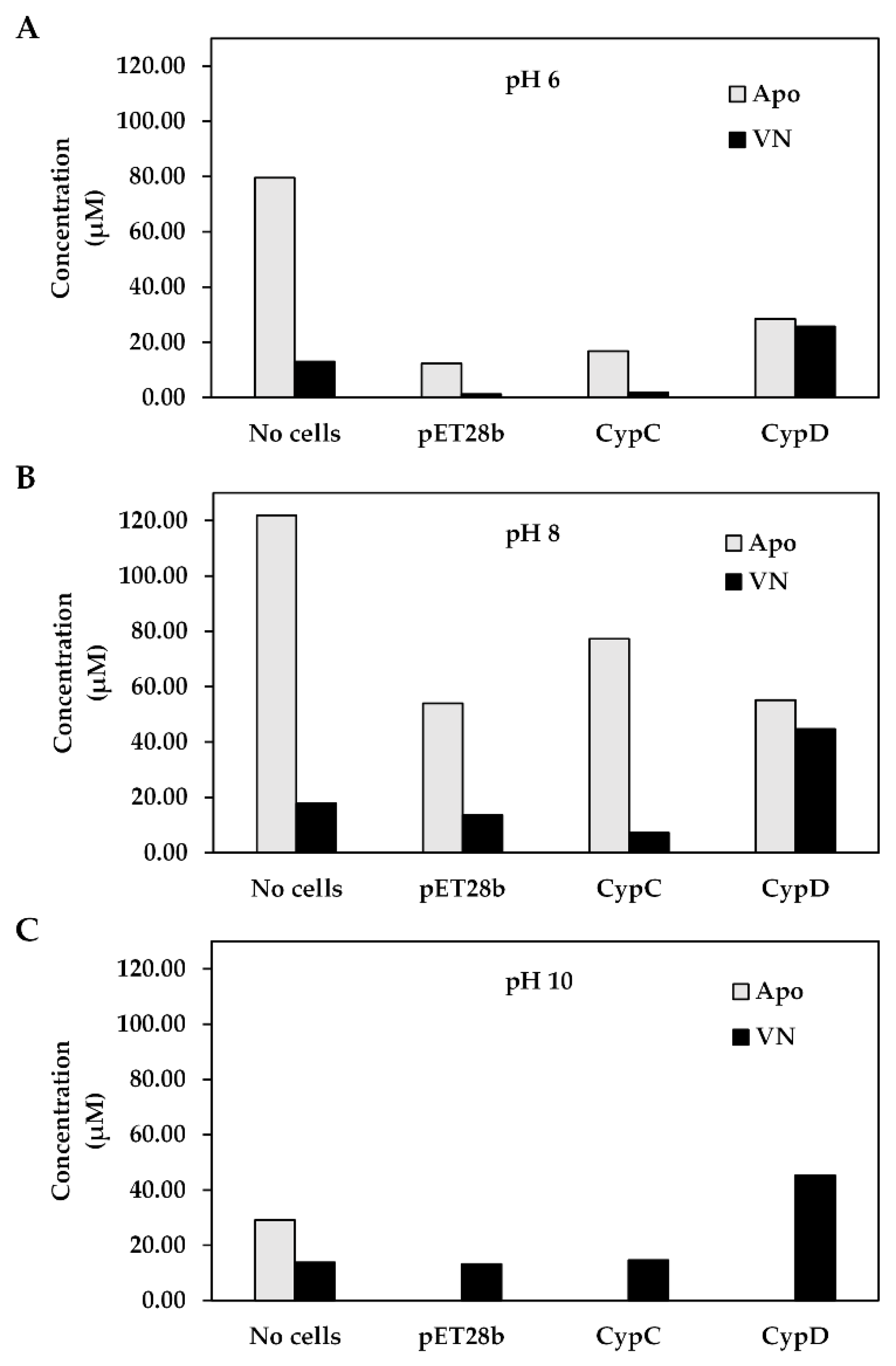 Fermentation 08 00508 g003