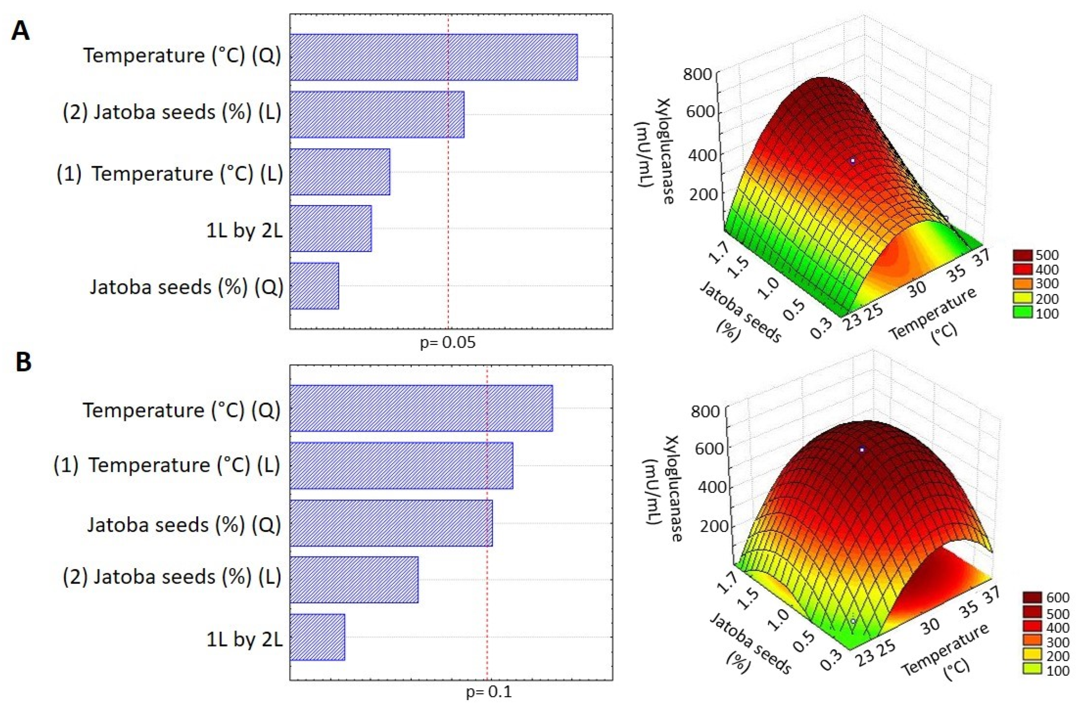 Fermentation 08 00510 g002