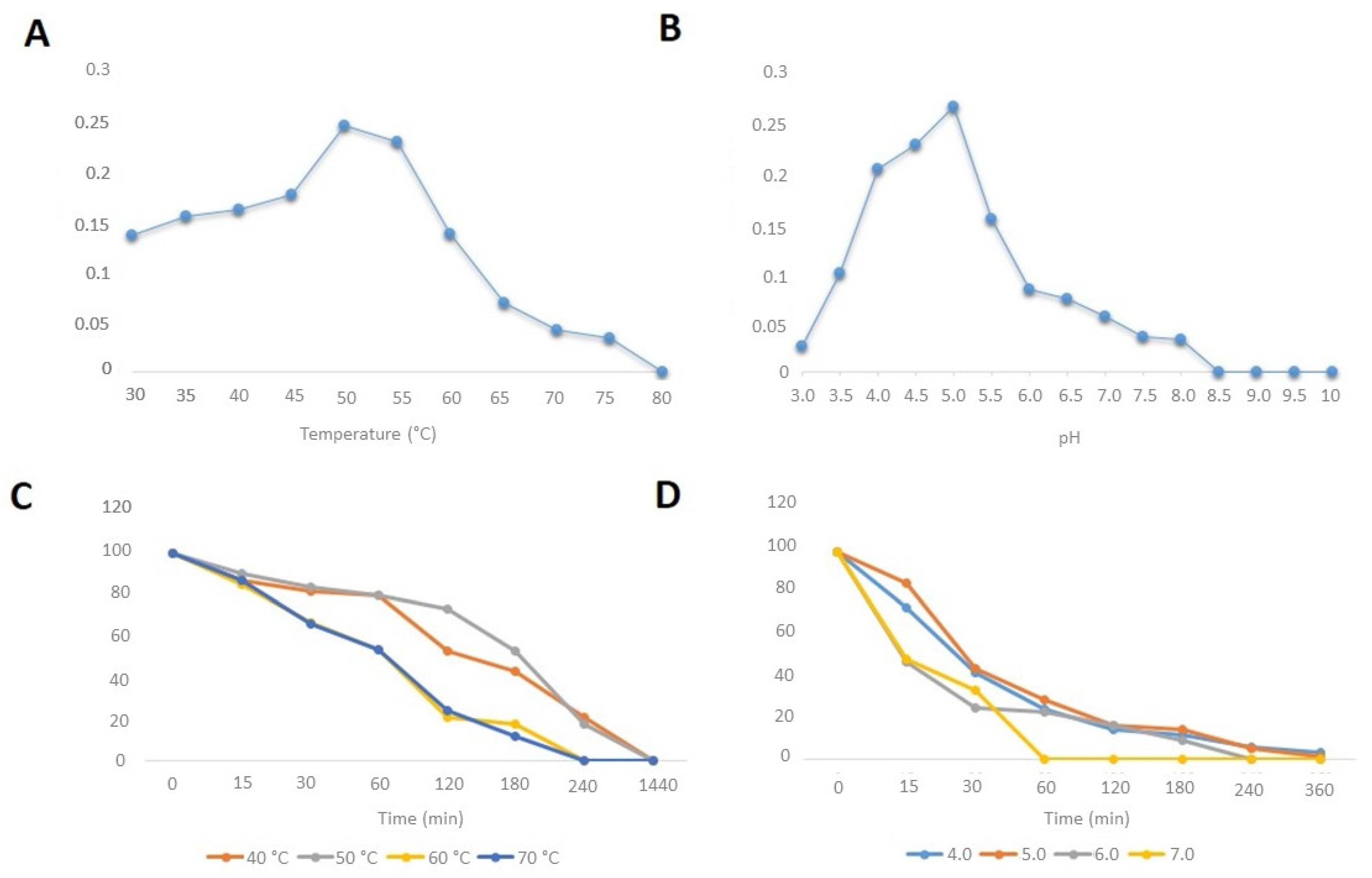 Fermentation 08 00510 g003