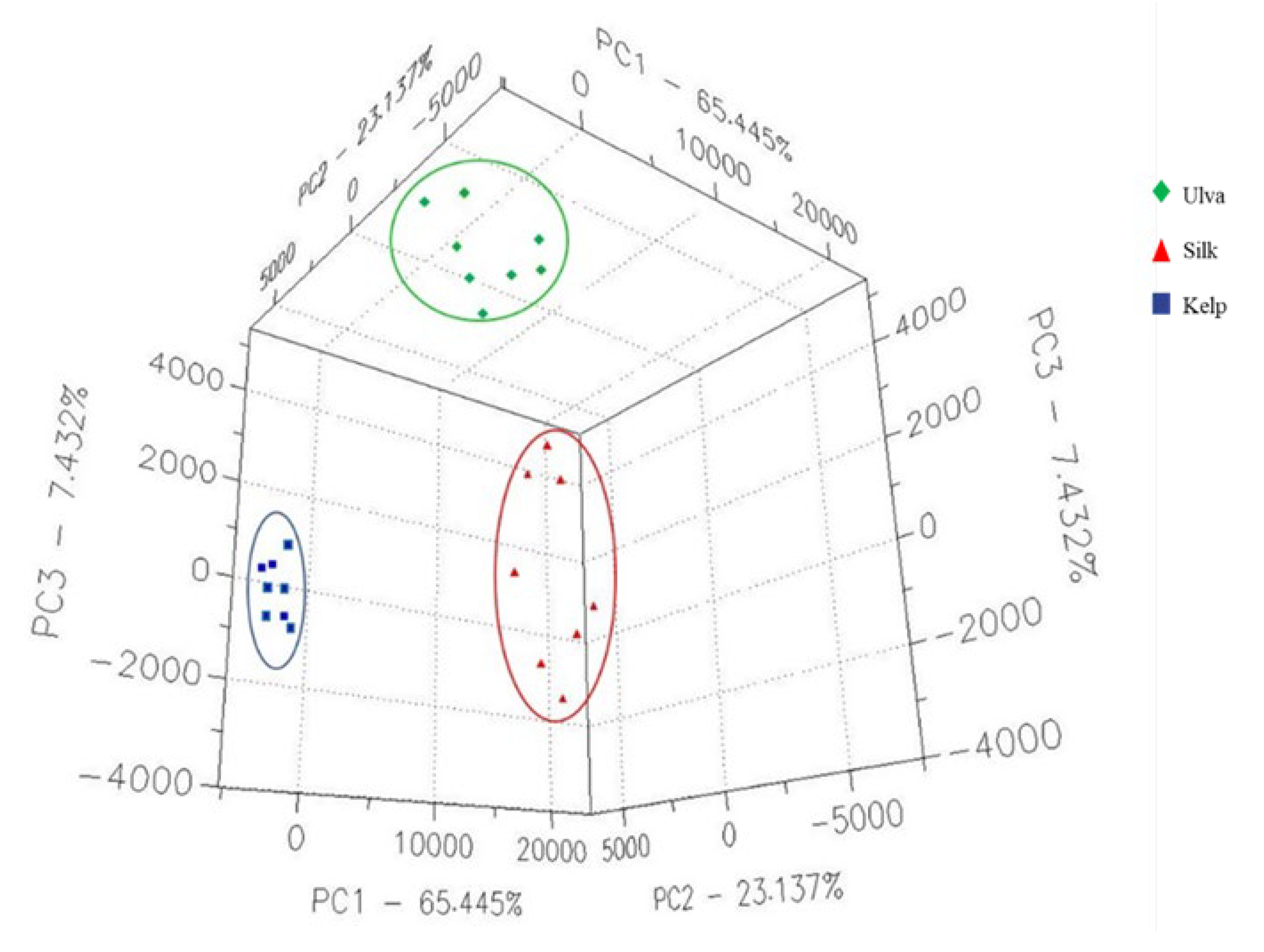 Fermentation 08 00511 g001 Fermentation 08 00511 g001